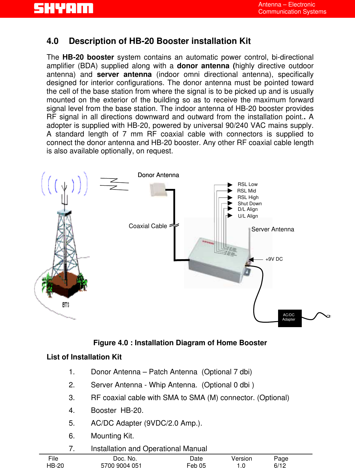  Antenna – Electronic Communication Systems  4.0  Description of HB-20 Booster installation Kit  The HB-20 booster system contains an automatic power control, bi-directional amplifier (BDA) supplied along with a donor antenna (highly directive outdoor antenna) and server antenna (indoor omni directional antenna), specifically designed for interior configurations. The donor antenna must be pointed toward the cell of the base station from where the signal is to be picked up and is usually mounted on the exterior of the building so as to receive the maximum forward signal level from the base station. The indoor antenna of HB-20 booster provides RF signal in all directions downward and outward from the installation point.. A adopter is supplied with HB-20, powered by universal 90/240 VAC mains supply. A standard length of 7 mm RF coaxial cable with connectors is supplied to connect the donor antenna and HB-20 booster. Any other RF coaxial cable length is also available optionally, on request.           .            D/L Align  Shut Down RSL LowRSL MidRSL HighU/L Align Server AntennaAC/DC Adapter +9V DC Coaxial CableDonor AntennaDonor Antenna Figure 4.0 : Installation Diagram of Home Booster  List of Installation Kit  1.  Donor Antenna – Patch Antenna  (Optional 7 dbi) 2.  Server Antenna - Whip Antenna.  (Optional 0 dbi ) 3.  RF coaxial cable with SMA to SMA (M) connector. (Optional) 4.  Booster  HB-20. 5. AC/DC Adapter (9VDC/2.0 Amp.). 6. Mounting Kit.  File  Doc. No.               Date   Version  Page HB-20  5700 9004 051  Feb 05   1.0  6/12    7. Installation and Operational Manual 