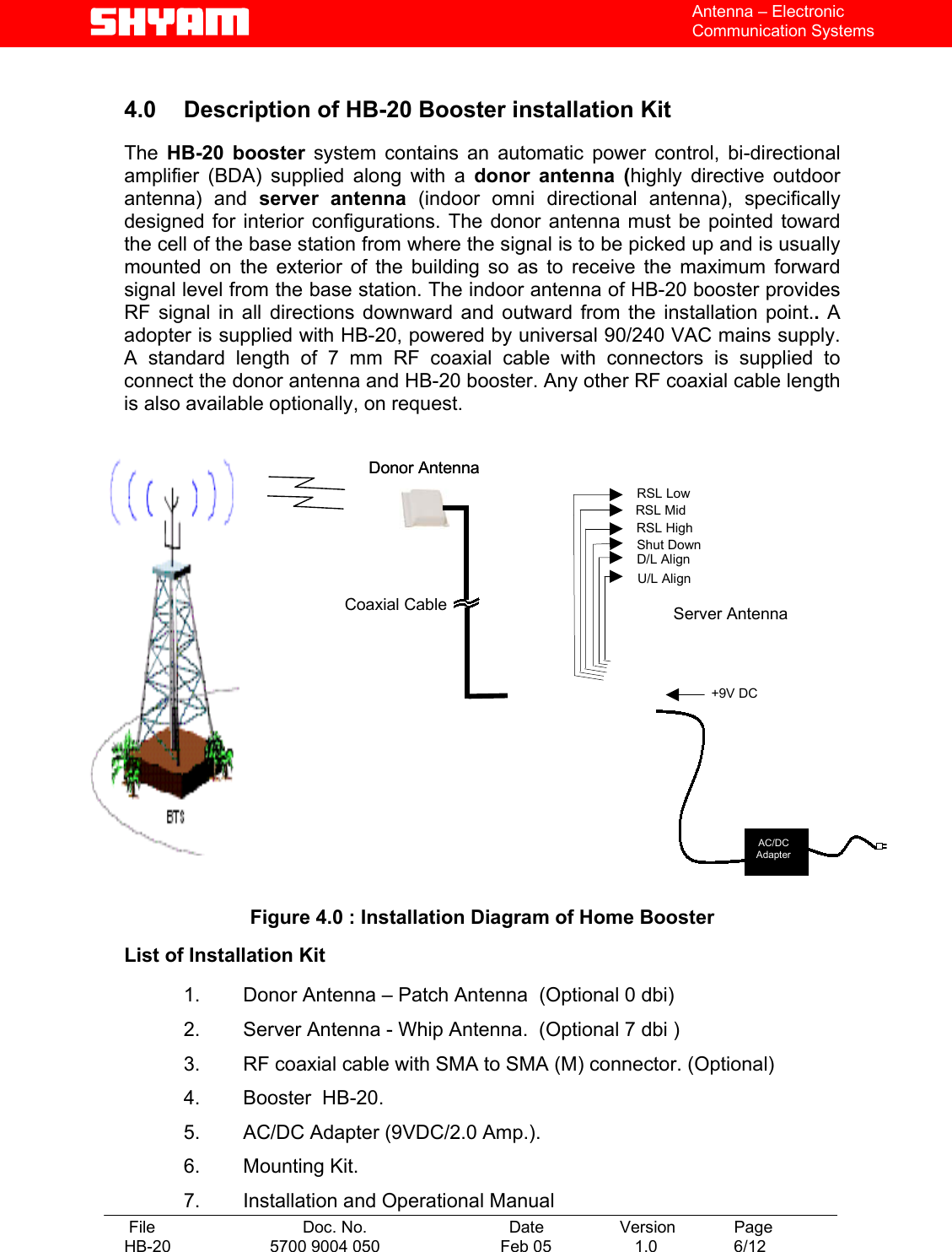   File  Doc. No.               Date   Version  Page HB-20  5700 9004 050  Feb 05   1.0  6/12    Antenna – Electronic Communication Systems  4.0 Description of HB-20 Booster installation Kit  The  HB-20 booster system contains an automatic power control, bi-directional amplifier (BDA) supplied along with a donor antenna (highly directive outdoor antenna) and server antenna (indoor omni directional antenna), specifically designed for interior configurations. The donor antenna must be pointed toward the cell of the base station from where the signal is to be picked up and is usually mounted on the exterior of the building so as to receive the maximum forward signal level from the base station. The indoor antenna of HB-20 booster provides RF signal in all directions downward and outward from the installation point.. A adopter is supplied with HB-20, powered by universal 90/240 VAC mains supply. A standard length of 7 mm RF coaxial cable with connectors is supplied to connect the donor antenna and HB-20 booster. Any other RF coaxial cable length is also available optionally, on request.           .             Figure 4.0 : Installation Diagram of Home Booster  List of Installation Kit  1.  Donor Antenna – Patch Antenna  (Optional 0 dbi) 2.  Server Antenna - Whip Antenna.  (Optional 7 dbi ) 3.  RF coaxial cable with SMA to SMA (M) connector. (Optional) 4.  Booster  HB-20. 5.  AC/DC Adapter (9VDC/2.0 Amp.). 6. Mounting Kit. 7.  Installation and Operational Manual Donor Antenna Coaxial Cable +9V DC AC/DC Adapter Donor Antenna Server Antenna U/L Align D/L Align  Shut Down RSL Low RSL Mid RSL High