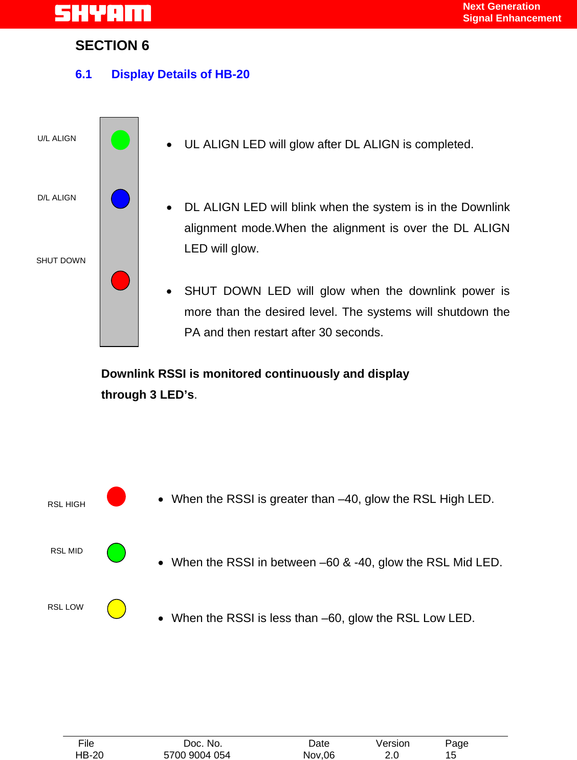   File  Doc. No.               Date   Version  Page HB-20  5700 9004 054  Nov,06   2.0  15    Next Generation Signal Enhancement SECTION 6  6.1  Display Details of HB-20      •  UL ALIGN LED will glow after DL ALIGN is completed.   •  DL ALIGN LED will blink when the system is in the Downlink alignment mode.When the alignment is over the DL ALIGN LED will glow.    •  SHUT DOWN LED will glow when the downlink power is more than the desired level. The systems will shutdown the PA and then restart after 30 seconds.     Downlink RSSI is monitored continuously and display   through 3 LED’s.     •  When the RSSI is greater than –40, glow the RSL High LED.   •  When the RSSI in between –60 &amp; -40, glow the RSL Mid LED.   •  When the RSSI is less than –60, glow the RSL Low LED.        U/L ALIGN  D/L ALIGN  SHUT DOWN  RSL HIGH  RSL MID  RSL LOW 