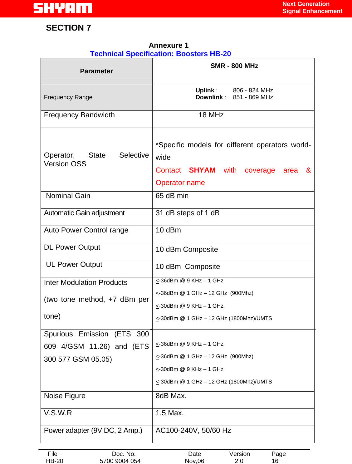   File  Doc. No.               Date   Version  Page HB-20  5700 9004 054  Nov,06   2.0  16    Next Generation Signal Enhancement SECTION 7                                                          Annexure 1   Technical Specification: Boosters HB-20 Parameter SMR - 800 MHz  Frequency Range  Uplink :         806 - 824 MHz Downlink :    851 - 869 MHz  Frequency Bandwidth                        18 MHz Operator, State Selective Version OSS  *Specific models for different operators world-wide Contact  SHYAM with coverage area &amp; Operator name  Nominal Gain  65 dB min Automatic Gain adjustment    31 dB steps of 1 dB  Auto Power Control range  10 dBm  DL Power Output  10 dBm Composite   UL Power Output  10 dBm  Composite Inter Modulation Products (two tone method, +7 dBm per tone) Spurious Emission (ETS 300 609 4/GSM 11.26) and (ETS 300 577 GSM 05.05) &lt;-36dBm @ 9 KHz – 1 GHz &lt;-36dBm @ 1 GHz – 12 GHz  (900Mhz) &lt;-30dBm @ 9 KHz – 1 GHz  &lt;-30dBm @ 1 GHz – 12 GHz (1800Mhz)/UMTS  &lt;-36dBm @ 9 KHz – 1 GHz &lt;-36dBm @ 1 GHz – 12 GHz  (900Mhz) &lt;-30dBm @ 9 KHz – 1 GHz  &lt;-30dBm @ 1 GHz – 12 GHz (1800Mhz)/UMTS Noise Figure  8dB Max. V.S.W.R 1.5 Max. Power adapter (9V DC, 2 Amp.)  AC100-240V, 50/60 Hz 