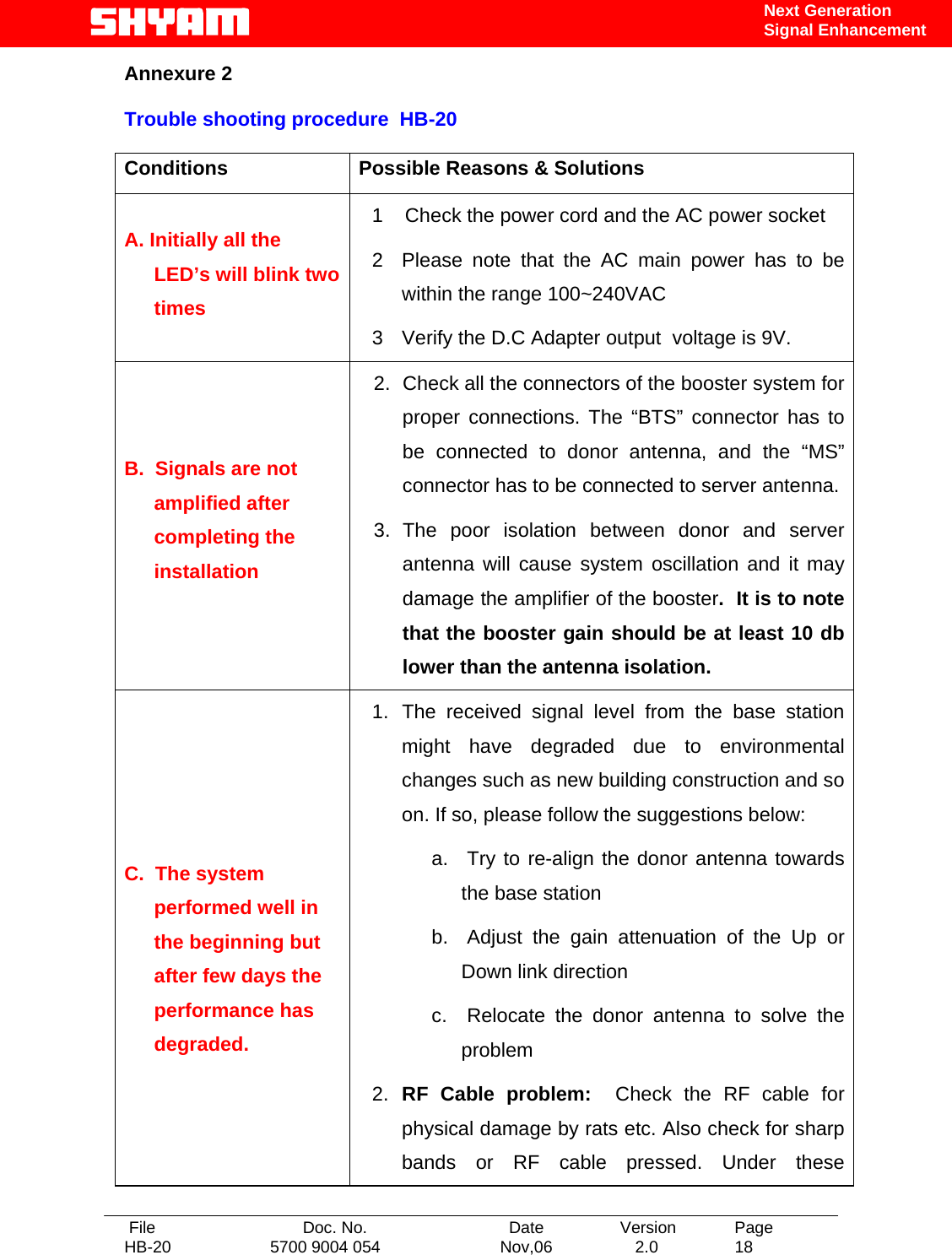   File  Doc. No.               Date   Version  Page HB-20  5700 9004 054  Nov,06   2.0  18    Next Generation Signal Enhancement Annexure 2       Trouble shooting procedure  HB-20  Conditions  Possible Reasons &amp; Solutions  A. Initially all the   LED’s will blink two times 1    Check the power cord and the AC power socket 2  Please note that the AC main power has to be within the range 100~240VAC 3  Verify the D.C Adapter output  voltage is 9V. B.  Signals are not amplified after completing the installation 2.  Check all the connectors of the booster system for proper connections. The “BTS” connector has to be connected to donor antenna, and the “MS” connector has to be connected to server antenna. 3. The poor isolation between donor and server antenna will cause system oscillation and it may damage the amplifier of the booster.  It is to note that the booster gain should be at least 10 db lower than the antenna isolation.      C.  The system performed well in the beginning but after few days the performance has degraded. 1.  The received signal level from the base station might have degraded due to environmental changes such as new building construction and so on. If so, please follow the suggestions below: a.   Try to re-align the donor antenna towards the base station b.  Adjust the gain attenuation of the Up or Down link direction c.   Relocate the donor antenna to solve the problem  2.  RF Cable problem:  Check the RF cable for physical damage by rats etc. Also check for sharp bands or RF cable pressed. Under these 