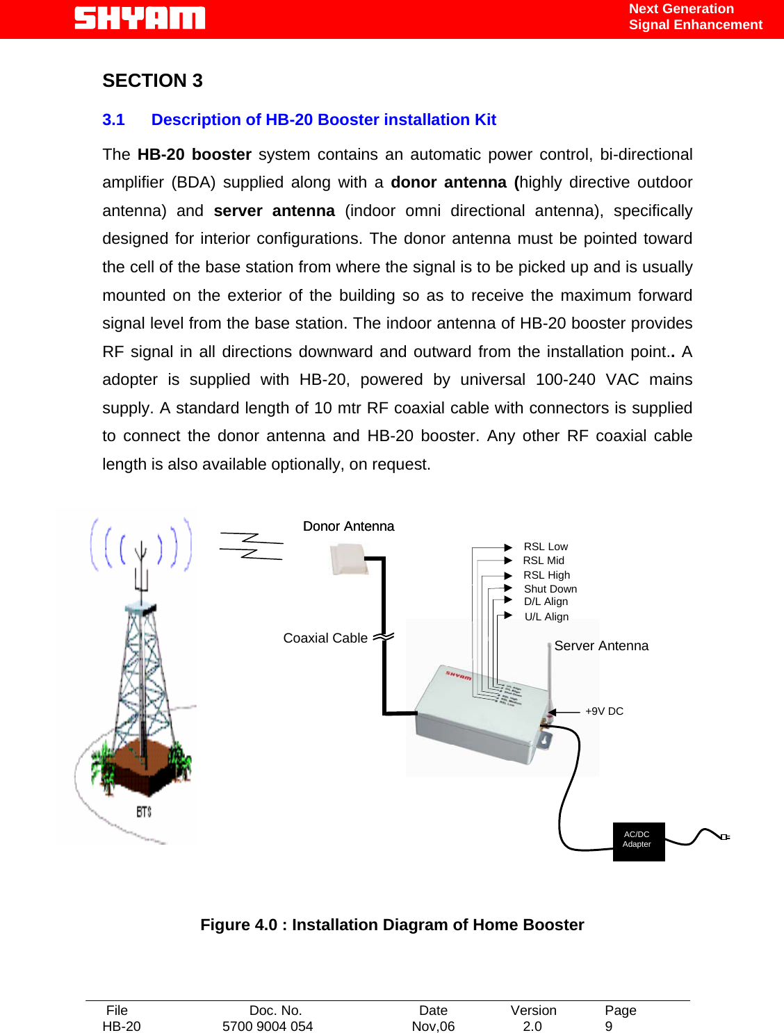   File  Doc. No.               Date   Version  Page HB-20  5700 9004 054  Nov,06   2.0  9    Next Generation Signal Enhancement  SECTION 3  3.1  Description of HB-20 Booster installation Kit  The HB-20 booster system contains an automatic power control, bi-directional amplifier (BDA) supplied along with a donor antenna (highly directive outdoor antenna) and server antenna (indoor omni directional antenna), specifically designed for interior configurations. The donor antenna must be pointed toward the cell of the base station from where the signal is to be picked up and is usually mounted on the exterior of the building so as to receive the maximum forward signal level from the base station. The indoor antenna of HB-20 booster provides RF signal in all directions downward and outward from the installation point.. A adopter is supplied with HB-20, powered by universal 100-240 VAC mains supply. A standard length of 10 mtr RF coaxial cable with connectors is supplied to connect the donor antenna and HB-20 booster. Any other RF coaxial cable length is also available optionally, on request.        .                 Figure 4.0 : Installation Diagram of Home Booster    Donor AntennaCoaxial Cable+9V DC AC/DC Adapter Donor AntennaServer Antenna U/L Align D/L Align  Shut Down RSL Low RSL Mid RSL High 