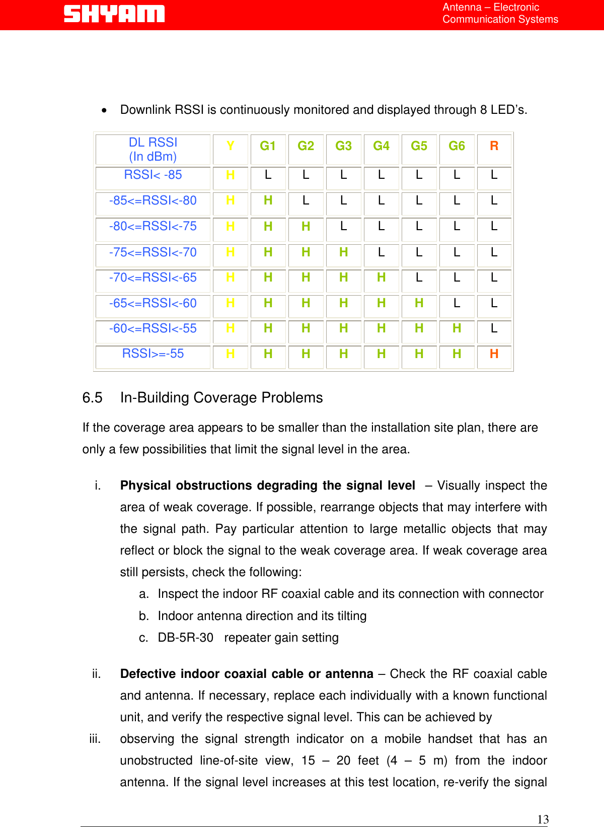  Antenna – Electronic Communication Systems     •  Downlink RSSI is continuously monitored and displayed through 8 LED’s. DL RSSI (In dBm)  Y  G1 G2 G3 G4 G5 G6  R RSSI&lt; -85  H  L L L L L L L -85&lt;=RSSI&lt;-80  H  H  L L L L L L -80&lt;=RSSI&lt;-75  H  H H L L L L L -75&lt;=RSSI&lt;-70  H  H H H L L L L -70&lt;=RSSI&lt;-65  H  H H H H L L L -65&lt;=RSSI&lt;-60  H  H H H H H L L -60&lt;=RSSI&lt;-55  H  H H H H H H L RSSI&gt;=-55  H  H H H H H H H  6.5  In-Building Coverage Problems  If the coverage area appears to be smaller than the installation site plan, there are only a few possibilities that limit the signal level in the area.  i.  Physical obstructions degrading the signal level  – Visually inspect the area of weak coverage. If possible, rearrange objects that may interfere with the signal path. Pay particular attention to large metallic objects that may reflect or block the signal to the weak coverage area. If weak coverage area still persists, check the following: a.  Inspect the indoor RF coaxial cable and its connection with connector b.  Indoor antenna direction and its tilting c.  DB-5R-30   repeater gain setting    ii.  Defective indoor coaxial cable or antenna – Check the RF coaxial cable and antenna. If necessary, replace each individually with a known functional unit, and verify the respective signal level. This can be achieved by  iii.  observing the signal strength indicator on a mobile handset that has an unobstructed line-of-site view, 15 – 20 feet (4 – 5 m) from the indoor antenna. If the signal level increases at this test location, re-verify the signal 13 