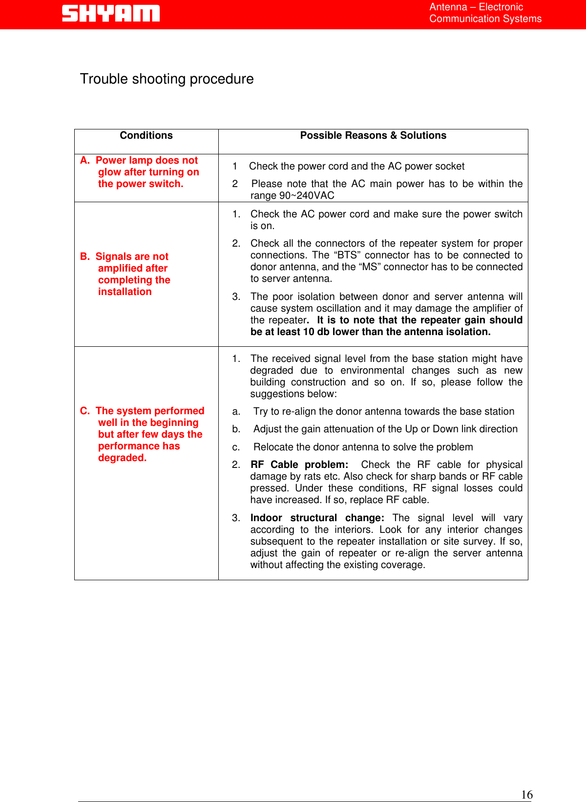  Antenna – Electronic Communication Systems   Trouble shooting procedure    Conditions  Possible Reasons &amp; Solutions A.  Power lamp does not    glow after turning on the power switch. 1    Check the power cord and the AC power socket 2   Please note that the AC main power has to be within the range 90~240VAC B.  Signals are not amplified after completing the installation 1.  Check the AC power cord and make sure the power switch is on. 2.  Check all the connectors of the repeater system for proper connections. The “BTS” connector has to be connected to donor antenna, and the “MS” connector has to be connected to server antenna. 3.  The poor isolation between donor and server antenna will cause system oscillation and it may damage the amplifier of the repeater.  It is to note that the repeater gain should be at least 10 db lower than the antenna isolation.      C.  The system performed well in the beginning but after few days the performance has degraded. 1.  The received signal level from the base station might have degraded due to environmental changes such as new building construction and so on. If so, please follow the suggestions below: a.   Try to re-align the donor antenna towards the base station b.   Adjust the gain attenuation of the Up or Down link direction c.   Relocate the donor antenna to solve the problem  2.  RF Cable problem:  Check the RF cable for physical damage by rats etc. Also check for sharp bands or RF cable pressed. Under these conditions, RF signal losses could have increased. If so, replace RF cable. 3.  Indoor structural change: The signal level will vary according to the interiors. Look for any interior changes subsequent to the repeater installation or site survey. If so, adjust the gain of repeater or re-align the server antenna without affecting the existing coverage.   16 