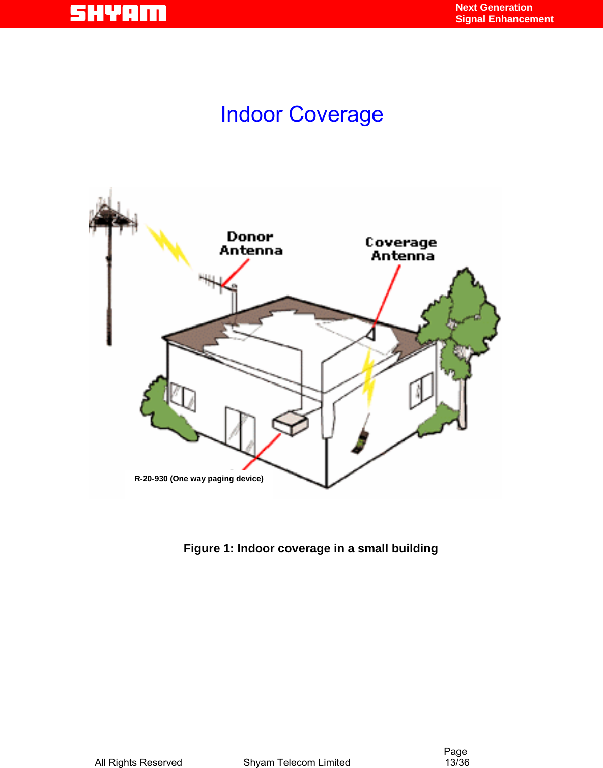                                                                                           Page All Rights Reserved                      Shyam Telecom Limited                                  13/36 Next Generation Signal Enhancement                                                               Figure 2: Typical Application of A Indoor Repeater        Figure 1: Indoor coverage in a small building                      R-20-930 (One way paging device)  Indoor Coverage 