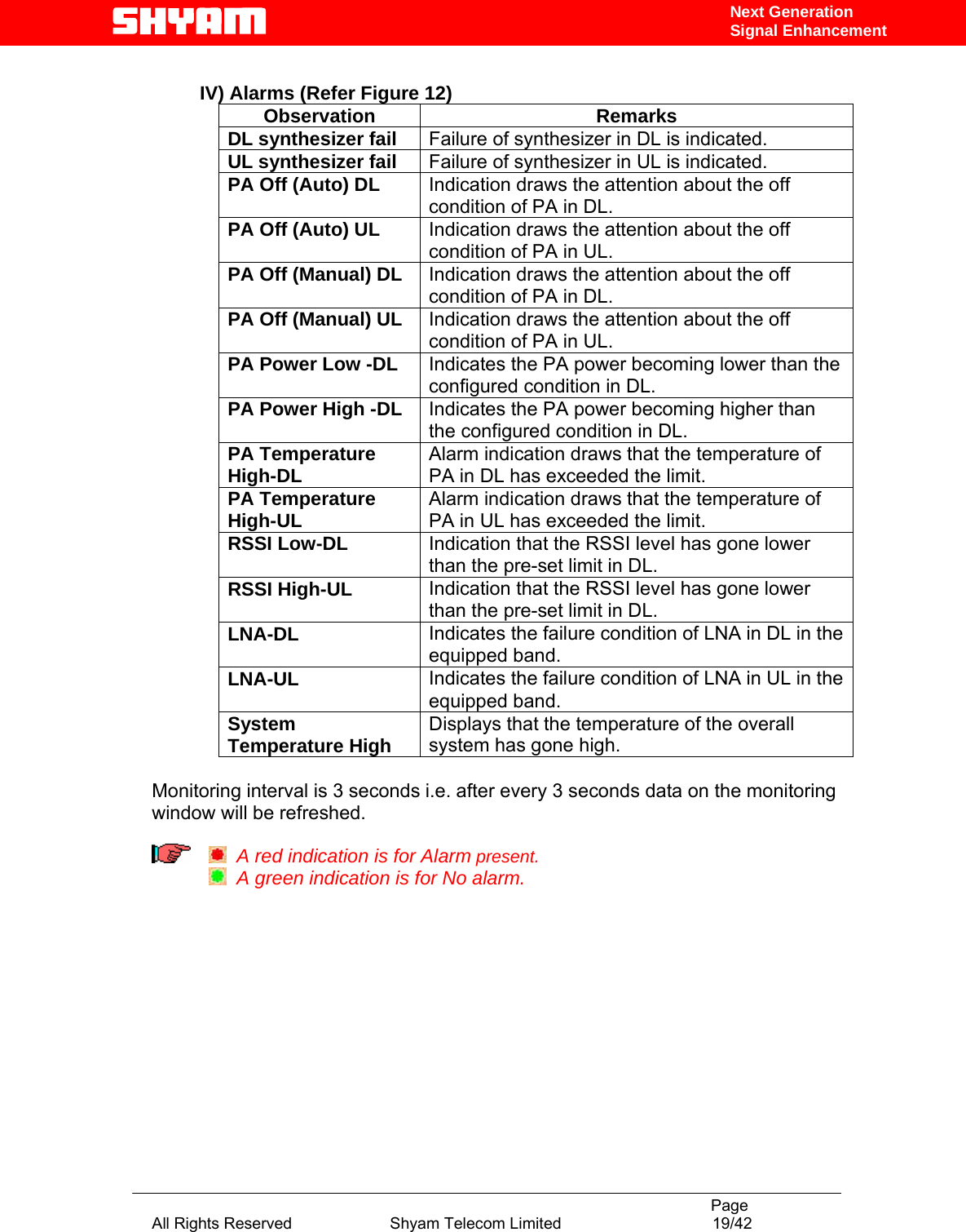                                                                                           Page All Rights Reserved                      Shyam Telecom Limited                                  19/42 Next Generation Signal Enhancement IV) Alarms (Refer Figure 12) Observation Remarks DL synthesizer fail  Failure of synthesizer in DL is indicated. UL synthesizer fail  Failure of synthesizer in UL is indicated. PA Off (Auto) DL  Indication draws the attention about the off condition of PA in DL. PA Off (Auto) UL  Indication draws the attention about the off condition of PA in UL. PA Off (Manual) DL  Indication draws the attention about the off condition of PA in DL. PA Off (Manual) UL  Indication draws the attention about the off condition of PA in UL. PA Power Low -DL  Indicates the PA power becoming lower than the configured condition in DL.  PA Power High -DL  Indicates the PA power becoming higher than the configured condition in DL.  PA Temperature High-DL   Alarm indication draws that the temperature of PA in DL has exceeded the limit. PA Temperature High-UL   Alarm indication draws that the temperature of PA in UL has exceeded the limit. RSSI Low-DL  Indication that the RSSI level has gone lower than the pre-set limit in DL. RSSI High-UL  Indication that the RSSI level has gone lower than the pre-set limit in DL. LNA-DL  Indicates the failure condition of LNA in DL in the equipped band. LNA-UL  Indicates the failure condition of LNA in UL in the equipped band. System Temperature High  Displays that the temperature of the overall system has gone high.  Monitoring interval is 3 seconds i.e. after every 3 seconds data on the monitoring window will be refreshed.      A red indication is for Alarm present.   A green indication is for No alarm.       