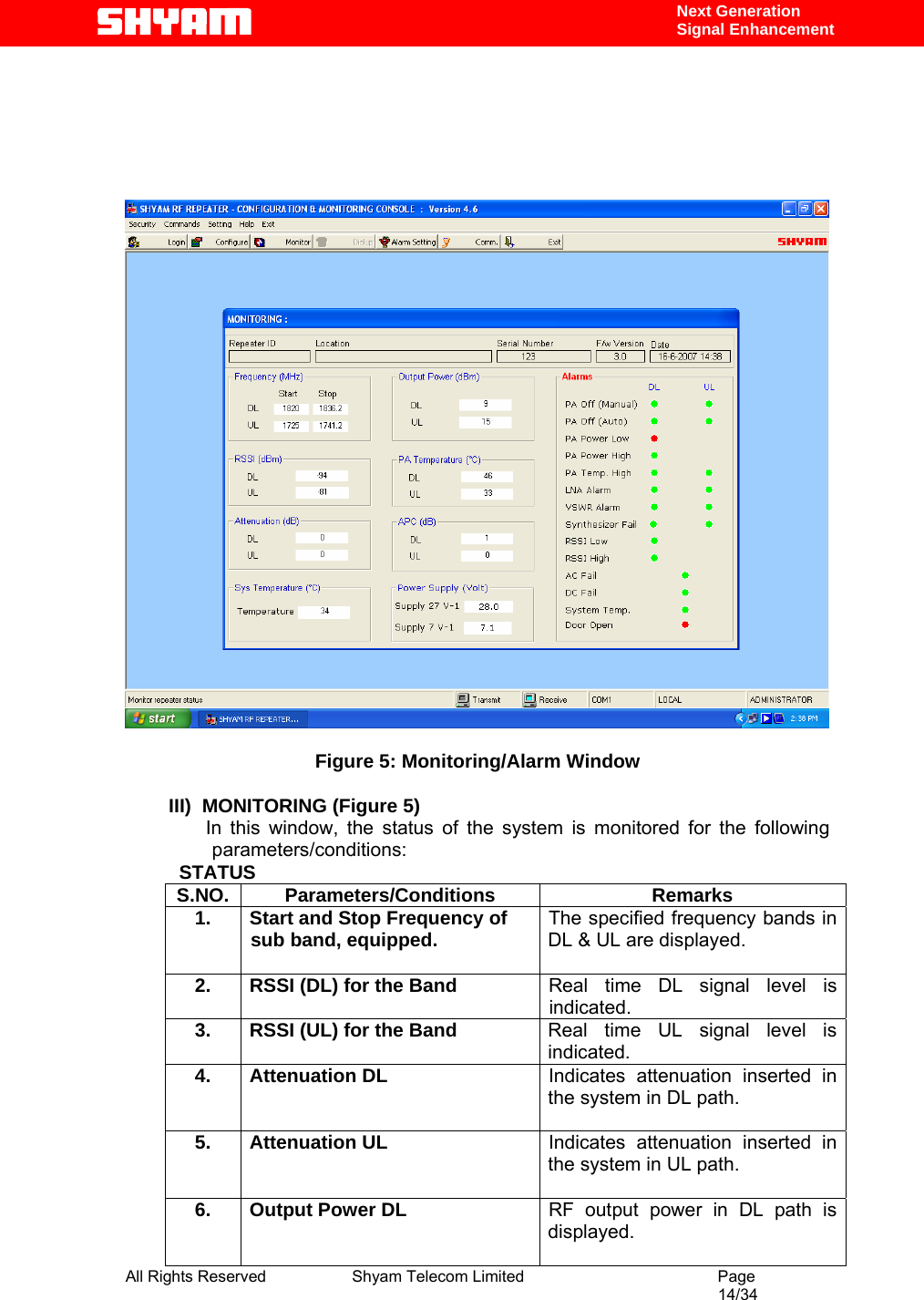  All Rights Reserved              Shyam Telecom Limited                                         Page                                                                                                 14/34    Next Generation  Signal Enhancement         Figure 5: Monitoring/Alarm Window  III)  MONITORING (Figure 5)                In this window, the status of the system is monitored for the following parameters/conditions:           STATUS S.NO. Parameters/Conditions  Remarks 1.  Start and Stop Frequency of sub band, equipped.  The specified frequency bands in DL &amp; UL are displayed.  2.  RSSI (DL) for the Band   Real time DL signal level is indicated. 3.  RSSI (UL) for the Band   Real time UL signal level is indicated. 4. Attenuation DL  Indicates attenuation inserted in the system in DL path.  5. Attenuation UL  Indicates attenuation inserted in the system in UL path.  6.  Output Power DL  RF output power in DL path is displayed.  