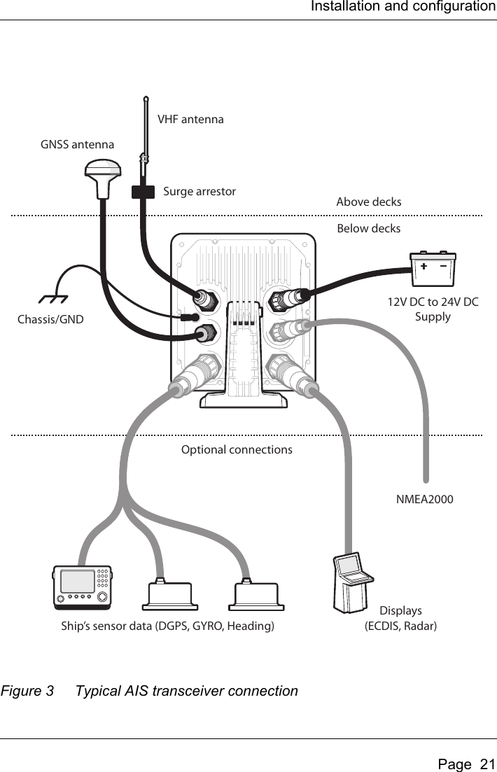 Page 23 of Si Tex Marine Electronics 425-0022 Marine Class A AIS Transceiver with WLAN User Manual Artemis  Apollo  EN