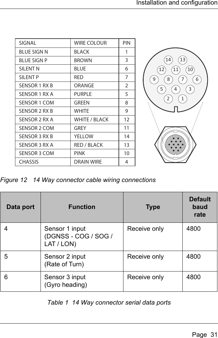 Page 33 of Si Tex Marine Electronics 425-0022 Marine Class A AIS Transceiver with WLAN User Manual Artemis  Apollo  EN