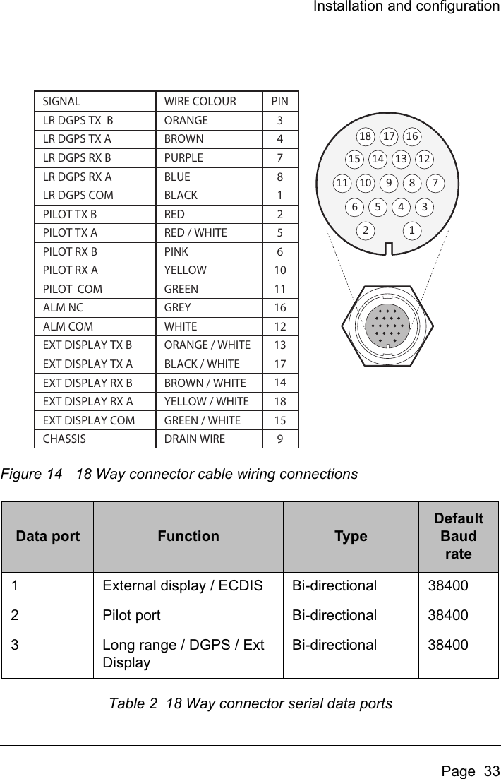 Page 35 of Si Tex Marine Electronics 425-0022 Marine Class A AIS Transceiver with WLAN User Manual Artemis  Apollo  EN