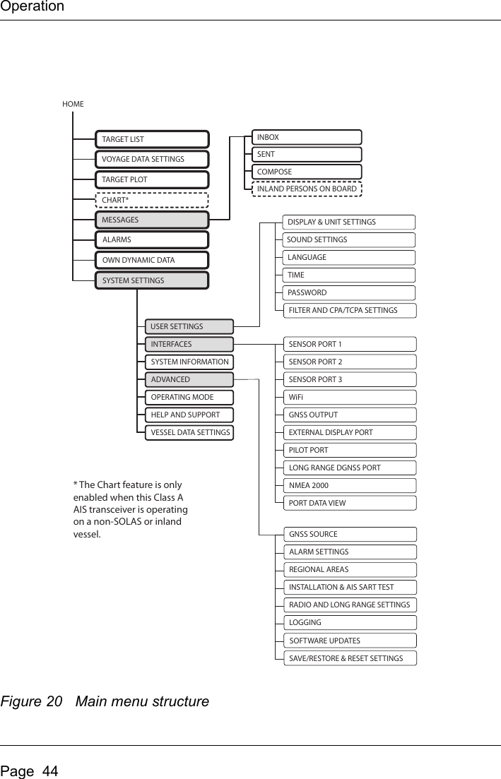 Page 46 of Si Tex Marine Electronics 425-0022 Marine Class A AIS Transceiver with WLAN User Manual Artemis  Apollo  EN