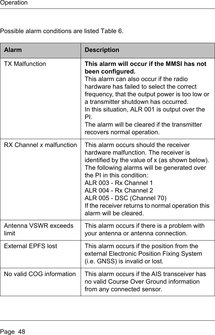Page 50 of Si Tex Marine Electronics 425-0022 Marine Class A AIS Transceiver with WLAN User Manual Artemis  Apollo  EN