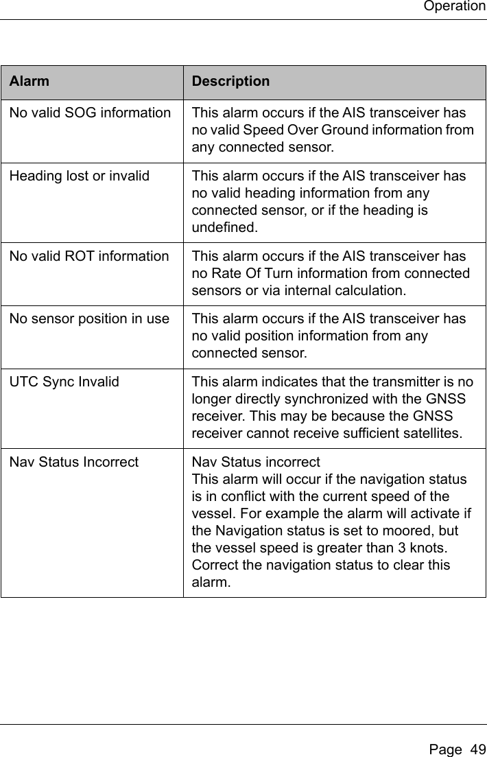 Page 51 of Si Tex Marine Electronics 425-0022 Marine Class A AIS Transceiver with WLAN User Manual Artemis  Apollo  EN