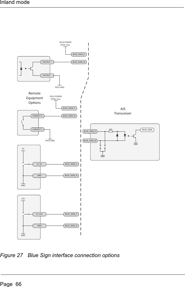 Page 68 of Si Tex Marine Electronics 425-0022 Marine Class A AIS Transceiver with WLAN User Manual Artemis  Apollo  EN