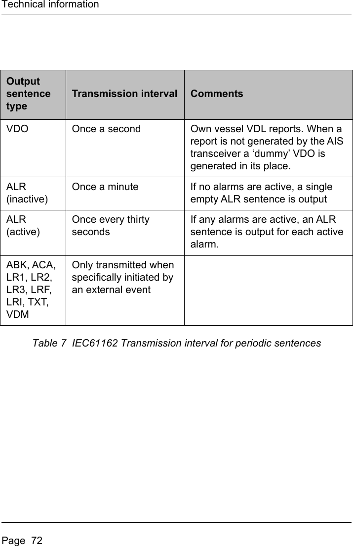 Page 74 of Si Tex Marine Electronics 425-0022 Marine Class A AIS Transceiver with WLAN User Manual Artemis  Apollo  EN