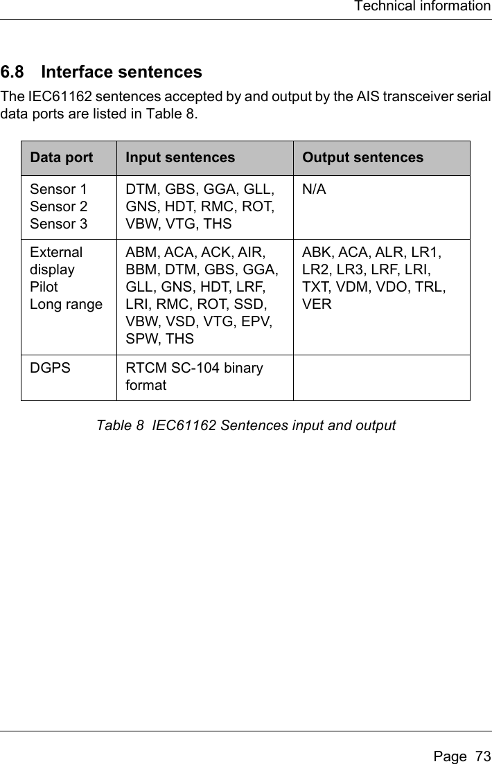 Page 75 of Si Tex Marine Electronics 425-0022 Marine Class A AIS Transceiver with WLAN User Manual Artemis  Apollo  EN