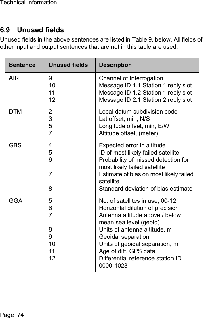 Page 76 of Si Tex Marine Electronics 425-0022 Marine Class A AIS Transceiver with WLAN User Manual Artemis  Apollo  EN