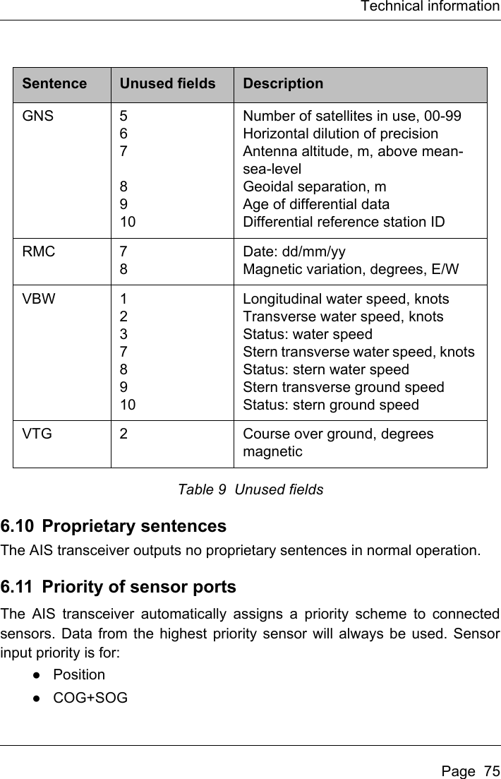 Page 77 of Si Tex Marine Electronics 425-0022 Marine Class A AIS Transceiver with WLAN User Manual Artemis  Apollo  EN