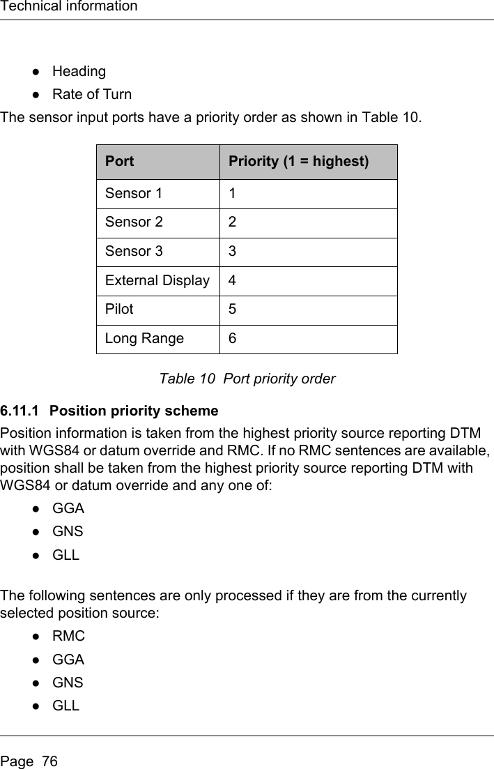 Page 78 of Si Tex Marine Electronics 425-0022 Marine Class A AIS Transceiver with WLAN User Manual Artemis  Apollo  EN