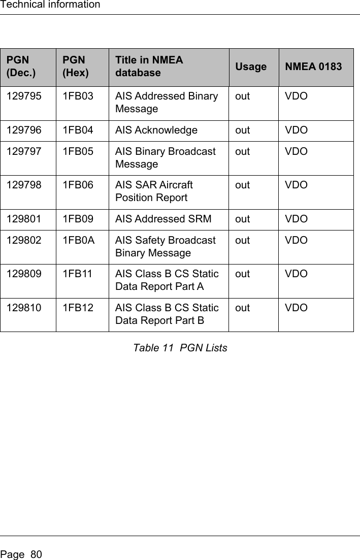 Page 82 of Si Tex Marine Electronics 425-0022 Marine Class A AIS Transceiver with WLAN User Manual Artemis  Apollo  EN