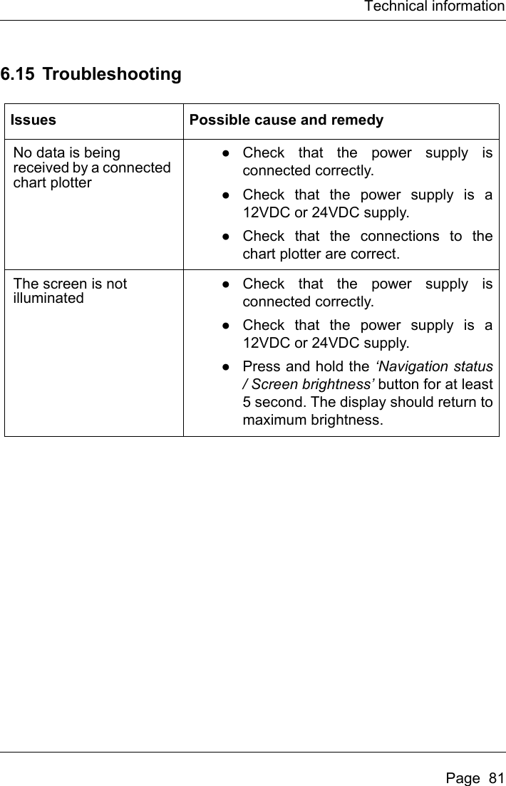Page 83 of Si Tex Marine Electronics 425-0022 Marine Class A AIS Transceiver with WLAN User Manual Artemis  Apollo  EN