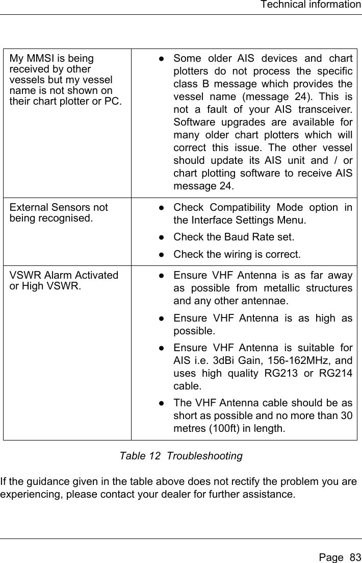 Page 85 of Si Tex Marine Electronics 425-0022 Marine Class A AIS Transceiver with WLAN User Manual Artemis  Apollo  EN