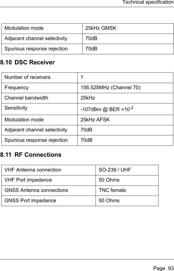 Page 95 of Si Tex Marine Electronics 425-0022 Marine Class A AIS Transceiver with WLAN User Manual Artemis  Apollo  EN