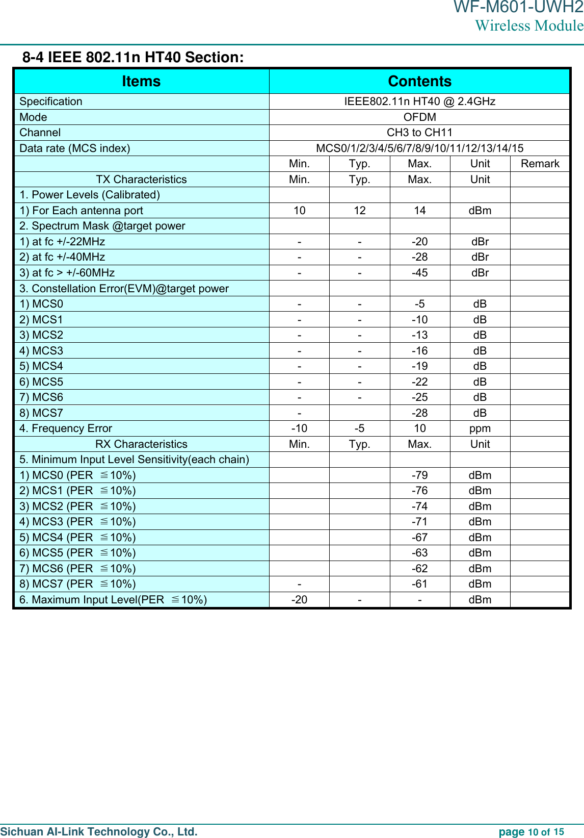 Page 10 of Sichuan AI Link Technology WFM601UWH2 Wireless Module User Manual