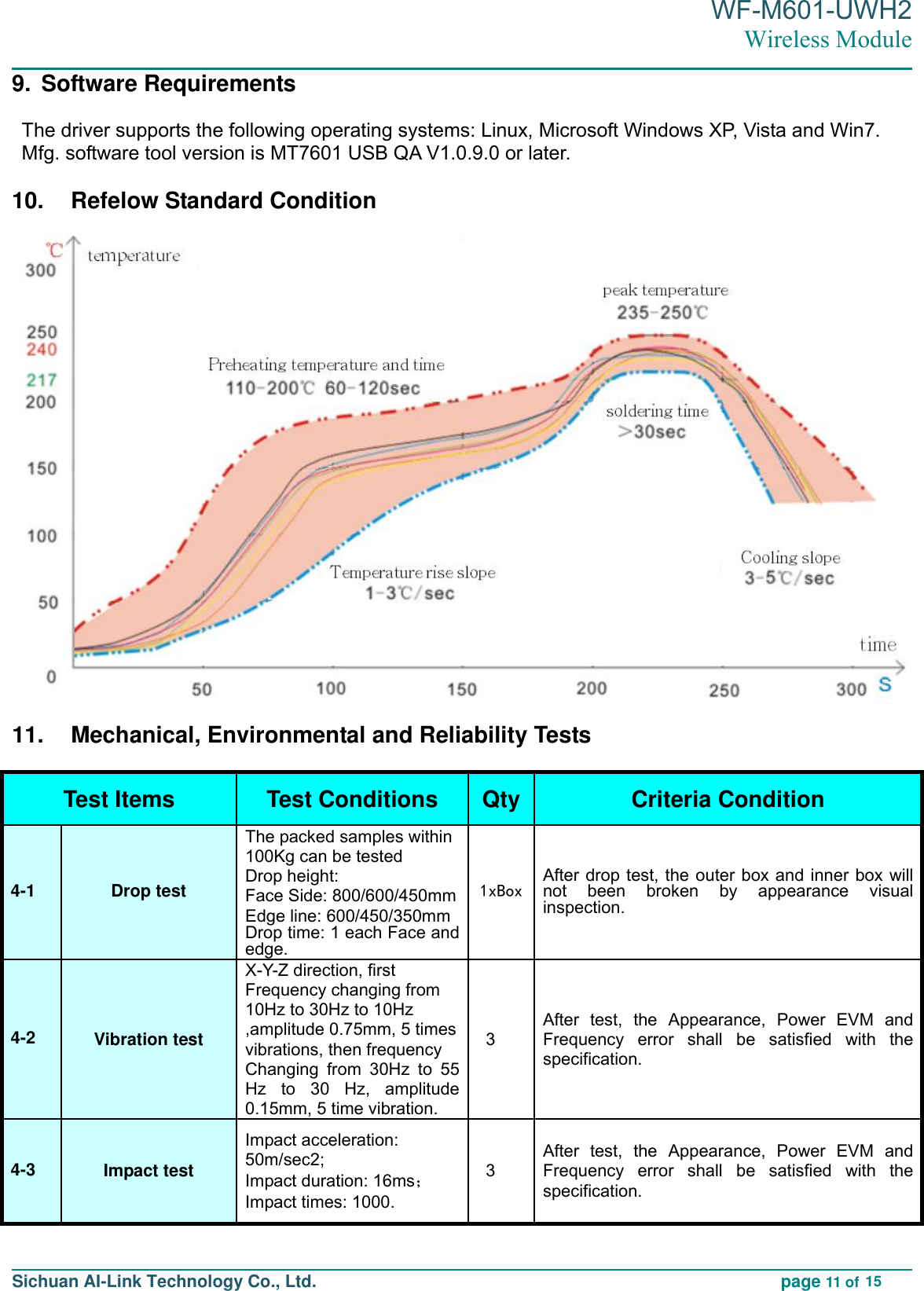 Page 11 of Sichuan AI Link Technology WFM601UWH2 Wireless Module User Manual