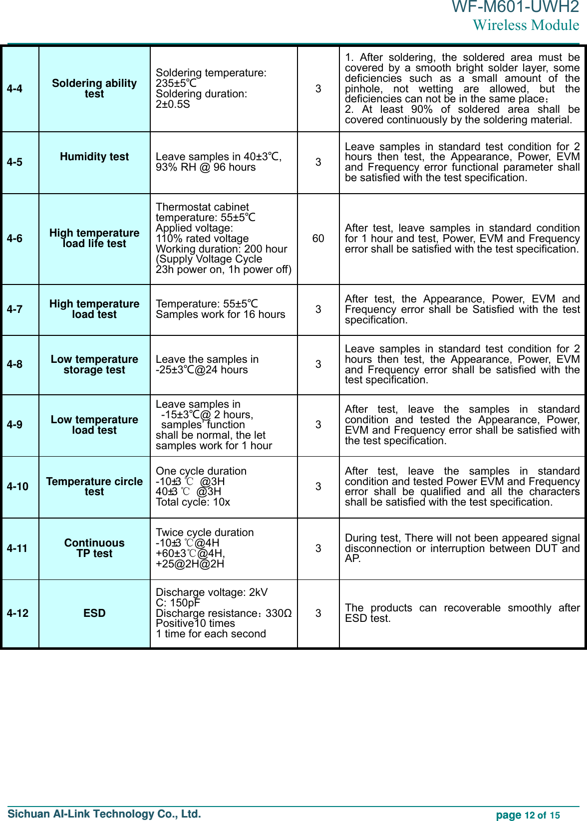 Page 12 of Sichuan AI Link Technology WFM601UWH2 Wireless Module User Manual