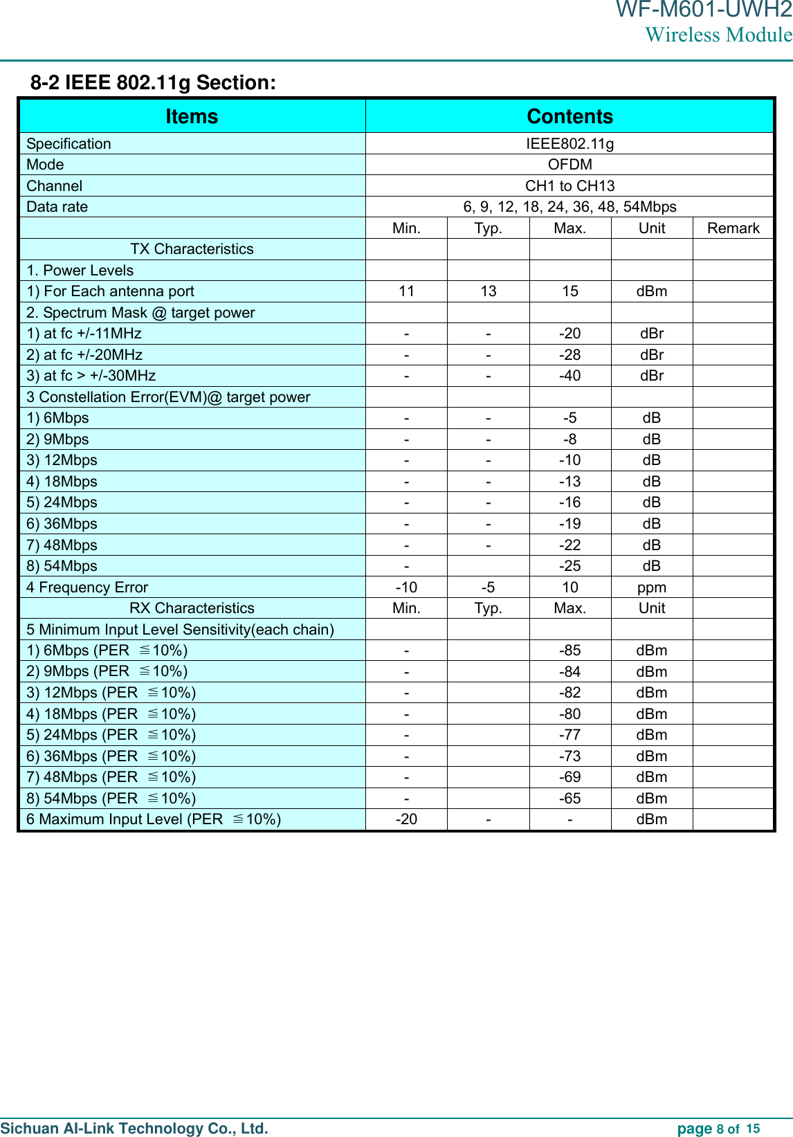 Page 8 of Sichuan AI Link Technology WFM601UWH2 Wireless Module User Manual