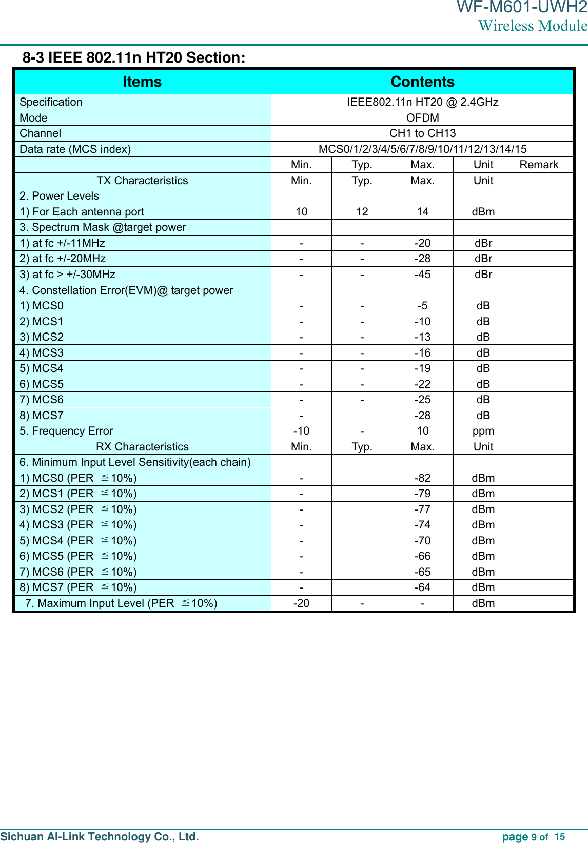 Page 9 of Sichuan AI Link Technology WFM601UWH2 Wireless Module User Manual