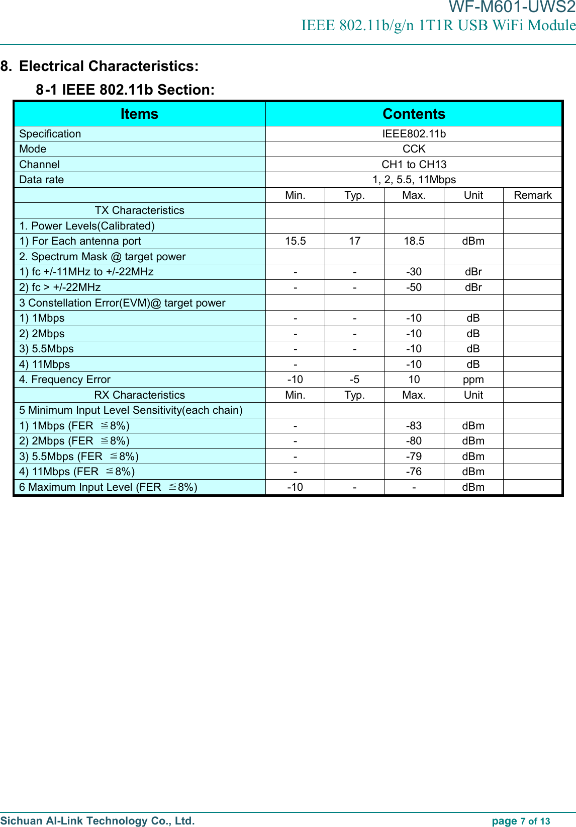 WF-M601-UWS2IEEE 802.11b/g/n 1T1R USB WiFi ModuleSichuan AI-Link Technology Co., Ltd. page 7of 138. Electrical Characteristics:8-1 IEEE 802.11b Section:Items ContentsSpecification IEEE802.11bMode CCKChannel CH1 to CH13Data rate 1, 2, 5.5, 11MbpsMin. Typ. Max. Unit RemarkTX Characteristics1. Power Levels(Calibrated)1) For Each antenna port 15.5 17 18.5 dBm2. Spectrum Mask @ target power1) fc +/-11MHz to +/-22MHz - - -30 dBr2) fc &gt; +/-22MHz - - -50 dBr3 Constellation Error(EVM)@ target power1) 1Mbps - - -10 dB2) 2Mbps - - -10 dB3) 5.5Mbps - - -10 dB4) 11Mbps - -10 dB4. Frequency Error -10 -5 10 ppmRX Characteristics Min. Typ. Max. Unit5 Minimum Input Level Sensitivity(each chain)1) 1Mbps (FER ≦8%) - -83 dBm2) 2Mbps (FER ≦8%) - -80 dBm3) 5.5Mbps (FER ≦8%) - -79 dBm4) 11Mbps (FER ≦8%) - -76 dBm6 Maximum Input Level (FER ≦8%) -10 - - dBm