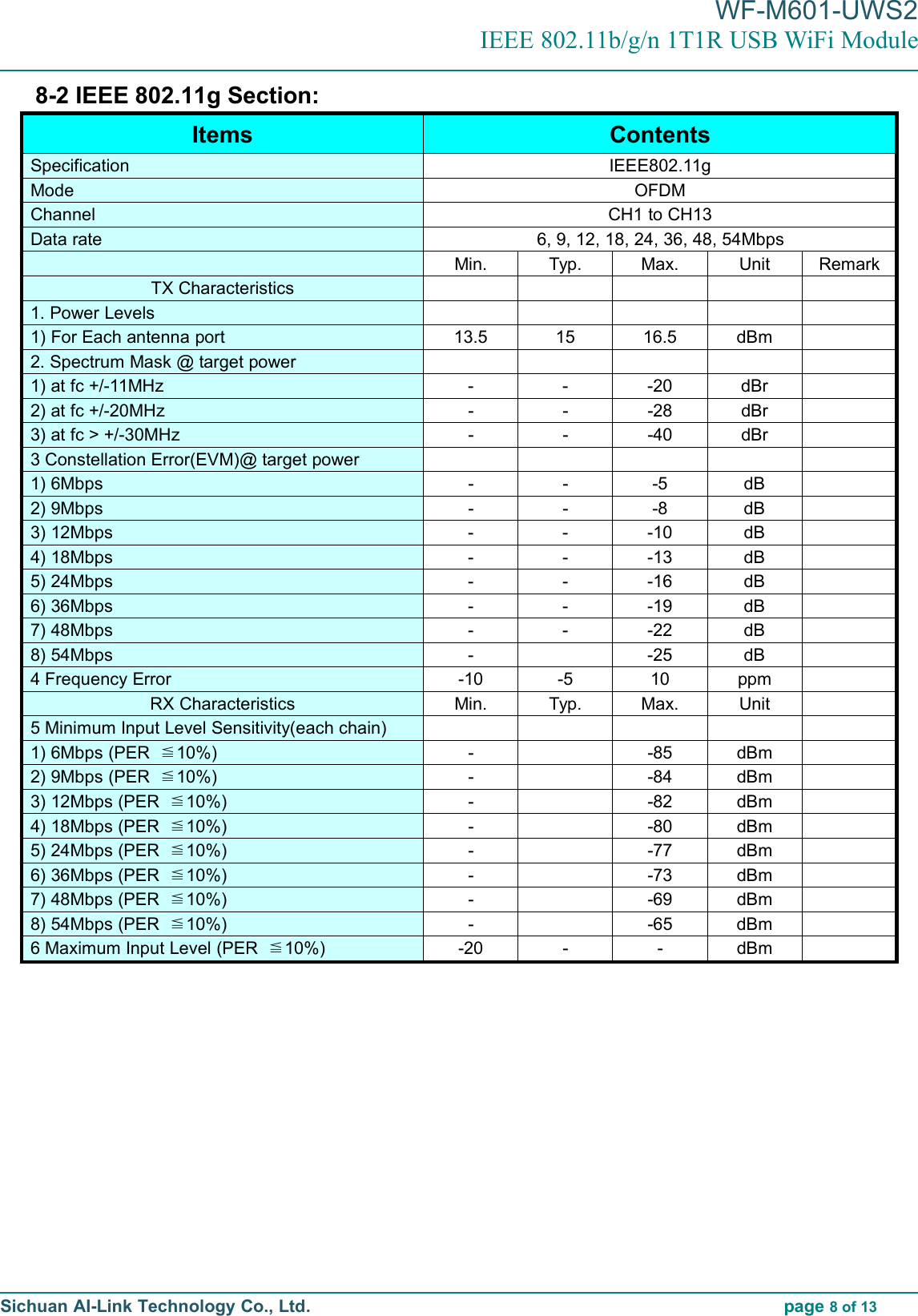 WF-M601-UWS2IEEE 802.11b/g/n 1T1R USB WiFi ModuleSichuan AI-Link Technology Co., Ltd. page 8of 138-2 IEEE 802.11g Section:Items ContentsSpecification IEEE802.11gMode OFDMChannel CH1 to CH13Data rate 6, 9, 12, 18, 24, 36, 48, 54MbpsMin. Typ. Max. Unit RemarkTX Characteristics1. Power Levels1) For Each antenna port 13.5 15 16.5 dBm2. Spectrum Mask @ target power1) at fc +/-11MHz - - -20 dBr2) at fc +/-20MHz - - -28 dBr3) at fc &gt; +/-30MHz - - -40 dBr3 Constellation Error(EVM)@ target power1) 6Mbps - - -5 dB2) 9Mbps - - -8 dB3) 12Mbps - - -10 dB4) 18Mbps - - -13 dB5) 24Mbps - - -16 dB6) 36Mbps - - -19 dB7) 48Mbps - - -22 dB8) 54Mbps - -25 dB4 Frequency Error -10 -5 10 ppmRX Characteristics Min. Typ. Max. Unit5 Minimum Input Level Sensitivity(each chain)1) 6Mbps (PER ≦10%) - -85 dBm2) 9Mbps (PER ≦10%) - -84 dBm3) 12Mbps (PER ≦10%) - -82 dBm4) 18Mbps (PER ≦10%) - -80 dBm5) 24Mbps (PER ≦10%) - -77 dBm6) 36Mbps (PER ≦10%) - -73 dBm7) 48Mbps (PER ≦10%) - -69 dBm8) 54Mbps (PER ≦10%) - -65 dBm6 Maximum Input Level (PER ≦10%) -20 - - dBm