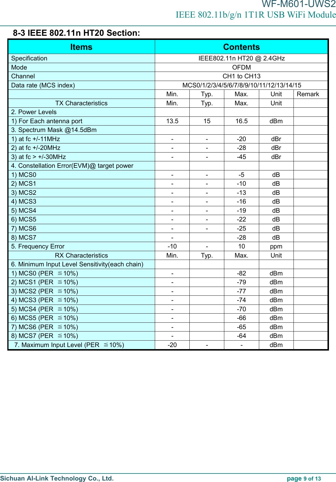 WF-M601-UWS2IEEE 802.11b/g/n 1T1R USB WiFi ModuleSichuan AI-Link Technology Co., Ltd. page 9of 138-3 IEEE 802.11n HT20 Section:Items ContentsSpecification IEEE802.11n HT20 @ 2.4GHzMode OFDMChannel CH1 to CH13Data rate (MCS index) MCS0/1/2/3/4/5/6/7/8/9/10/11/12/13/14/15Min. Typ. Max. Unit RemarkTX Characteristics Min. Typ. Max. Unit2. Power Levels1) For Each antenna port 13.5 15 16.5 dBm3. Spectrum Mask @14.5dBm1) at fc +/-11MHz - - -20 dBr2) at fc +/-20MHz - - -28 dBr3) at fc &gt; +/-30MHz - - -45 dBr4. Constellation Error(EVM)@ target power1) MCS0 - - -5 dB2) MCS1 - - -10 dB3) MCS2 - - -13 dB4) MCS3 - - -16 dB5) MCS4 - - -19 dB6) MCS5 - - -22 dB7) MCS6 - - -25 dB8) MCS7 - -28 dB5. Frequency Error -10 - 10 ppmRX Characteristics Min. Typ. Max. Unit6. Minimum Input Level Sensitivity(each chain)1) MCS0 (PER ≦10%) - -82 dBm2) MCS1 (PER ≦10%) - -79 dBm3) MCS2 (PER ≦10%) - -77 dBm4) MCS3 (PER ≦10%) - -74 dBm5) MCS4 (PER ≦10%) - -70 dBm6) MCS5 (PER ≦10%) - -66 dBm7) MCS6 (PER ≦10%) - -65 dBm8) MCS7 (PER ≦10%) - -64 dBm7. Maximum Input Level (PER ≦10%) -20 - - dBm