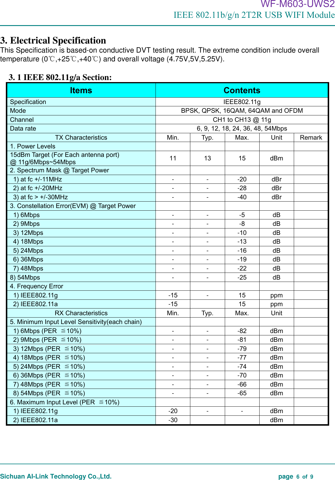  WF-M603-UWS2 IEEE 802.11b/g/n 2T2R USB WIFI Module Sichuan AI-Link Technology Co.,Ltd.  page  6  of  9 3. Electrical SpecificationThis Specification is based-on conductive DVT testing result. The extreme condition include overall temperature (0℃,+25℃,+40℃) and overall voltage (4.75V,5V,5.25V). 3. 1 IEEE 802.11g/a Section:Items Contents Specification IEEE802.11g Mode BPSK, QPSK, 16QAM, 64QAM and OFDM Channel CH1 to CH13 @ 11g Data rate 6, 9, 12, 18, 24, 36, 48, 54Mbps TX Characteristics Min. Typ. Max. Unit Remark 1. Power Levels15dBm Target (For Each antenna port) @ 11g/6Mbps~54Mbps 11 13 15 dBm 2. Spectrum Mask @ Target Power1) at fc +/-11MHz- - -20dBr 2) at fc +/-20MHz- - -28dBr 3) at fc &gt; +/-30MHz- - -40dBr 3.Constellation Error(EVM) @ Target Power1) 6Mbps- - -5dB 2) 9Mbps- - -8dB 3) 12Mbps- - -10dB 4) 18Mbps- - -13dB 5) 24Mbps- - -16dB 6) 36Mbps- - -19dB 7) 48Mbps- - -22dB 8) 54Mbps- - -25dB 4. Frequency Error1) IEEE802.11g-15- 15 ppm 2) IEEE802.11a-1515 ppm RX Characteristics Min. Typ. Max. Unit 5. Minimum Input Level Sensitivity(each chain)1) 6Mbps (PER  ≦10%)- - -82dBm 2) 9Mbps (PER  ≦10%)- - -81dBm 3) 12Mbps (PER  ≦10%)- - -79dBm 4) 18Mbps (PER  ≦10%)- - -77dBm 5) 24Mbps (PER  ≦10%)- - -74dBm 6) 36Mbps (PER  ≦10%)- - -70dBm 7) 48Mbps (PER  ≦10%)- - -66dBm 8) 54Mbps (PER  ≦10%)- - -65dBm 6. Maximum Input Level (PER  ≦10%)1) IEEE802.11g-20- - dBm 2) IEEE802.11a-30dBm 