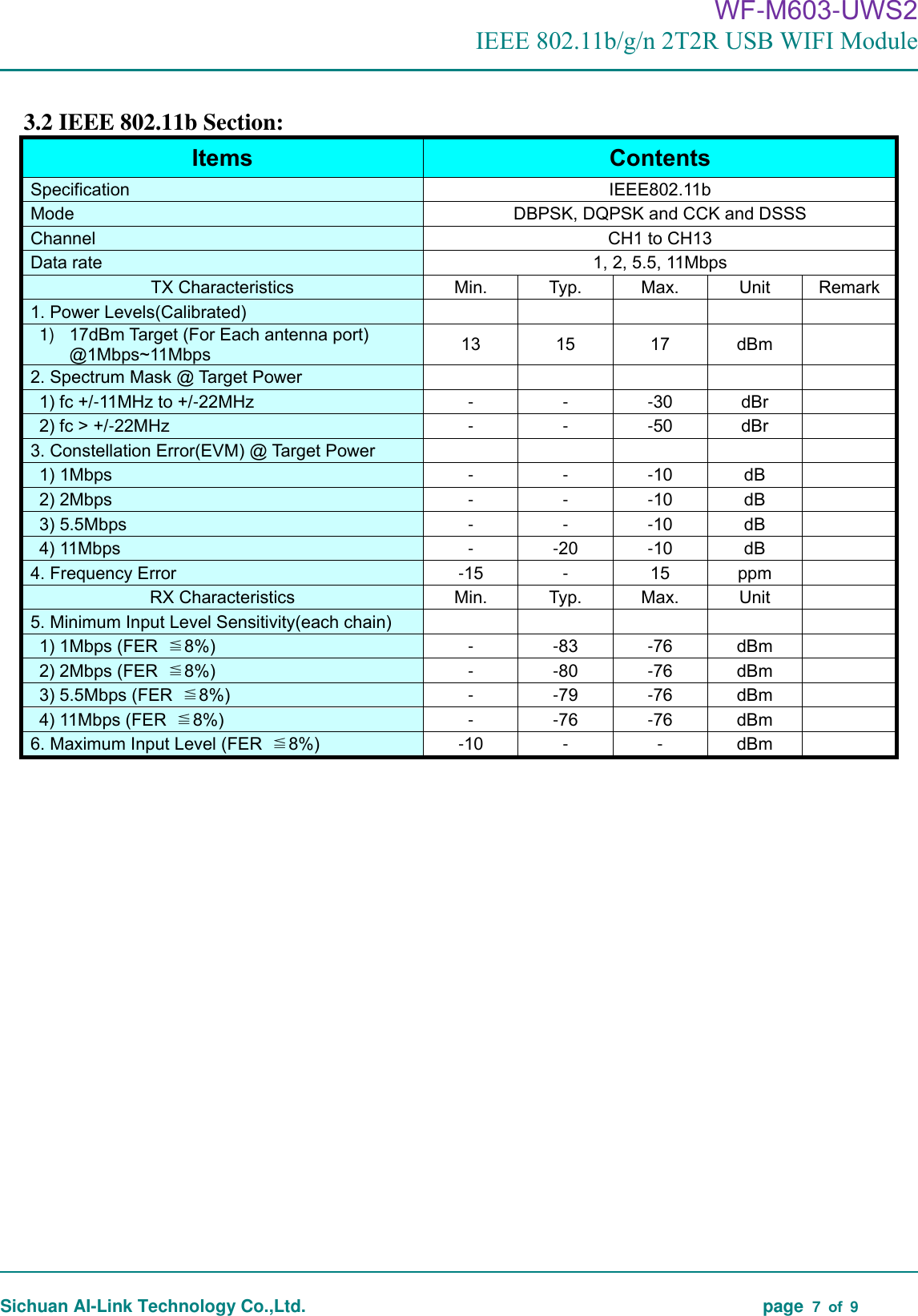  WF-M603-UWS2 IEEE 802.11b/g/n 2T2R USB WIFI Module Sichuan AI-Link Technology Co.,Ltd.  page  7  of  9 3.2 IEEE 802.11b Section: Items Contents Specification IEEE802.11b Mode DBPSK, DQPSK and CCK and DSSS Channel CH1 to CH13 Data rate 1, 2, 5.5, 11Mbps TX Characteristics Min. Typ. Max. Unit Remark 1. Power Levels(Calibrated)1) 17dBm Target (For Each antenna port)@1Mbps~11Mbps13 15 17 dBm 2. Spectrum Mask @ Target Power1) fc +/-11MHz to +/-22MHz- - -30dBr 2) fc &gt; +/-22MHz- - -50dBr 3.Constellation Error(EVM) @ Target Power1) 1Mbps- - -10dB 2) 2Mbps- - -10dB 3) 5.5Mbps- - -10dB 4) 11Mbps- -20 -10dB 4. Frequency Error-15- 15 ppm RX Characteristics Min. Typ. Max. Unit 5. Minimum Input Level Sensitivity(each chain)1) 1Mbps (FER  ≦8%)- -83 -76dBm 2) 2Mbps (FER  ≦8%)- -80 -76dBm 3) 5.5Mbps (FER  ≦8%)- -79 -76dBm 4) 11Mbps (FER  ≦8%)- -76 -76dBm 6. Maximum Input Level (FER  ≦8%)-10- - dBm 