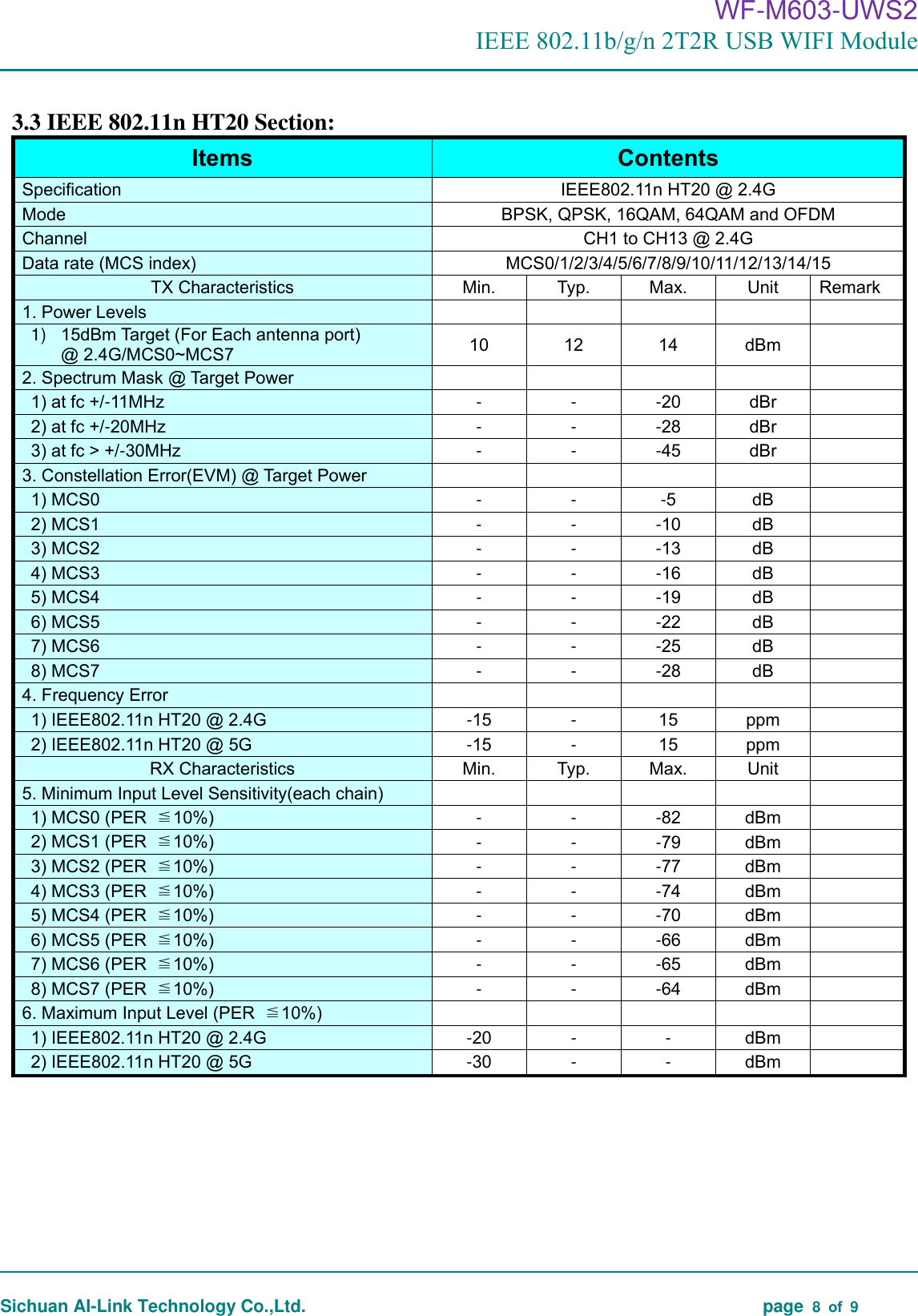  WF-M603-UWS2 IEEE 802.11b/g/n 2T2R USB WIFI Module Sichuan AI-Link Technology Co.,Ltd.  page  8  of  9 3.3 IEEE 802.11n HT20 Section: Items Contents Specification IEEE802.11n HT20 @ 2.4G Mode BPSK, QPSK, 16QAM, 64QAM and OFDM Channel CH1 to CH13 @ 2.4G Data rate (MCS index) MCS0/1/2/3/4/5/6/7/8/9/10/11/12/13/14/15 TX Characteristics Min. Typ. Max. Unit Remark 1. Power Levels1) 15dBm Target (For Each antenna port)@ 2.4G/MCS0~MCS710 12 14 dBm 2. Spectrum Mask @ Target Power1) at fc +/-11MHz- - -20dBr 2) at fc +/-20MHz- - -28dBr 3) at fc &gt; +/-30MHz- - -45dBr 3. Constellation Error(EVM) @ Target Power1) MCS0- - -5dB 2) MCS1- - -10dB 3) MCS2- - -13dB 4) MCS3- - -16dB 5) MCS4- - -19dB 6) MCS5- - -22dB 7) MCS6- - -25dB 8) MCS7- - -28dB 4. Frequency Error1) IEEE802.11n HT20 @ 2.4G-15- 15 ppm 2) IEEE802.11n HT20 @ 5G-15- 15 ppm RX Characteristics Min. Typ. Max. Unit 5. Minimum Input Level Sensitivity(each chain)1) MCS0 (PER  ≦10%)- - -82dBm 2) MCS1 (PER  ≦10%)- - -79dBm 3) MCS2 (PER  ≦10%)- - -77dBm 4) MCS3 (PER  ≦10%)- - -74dBm 5) MCS4 (PER  ≦10%)- - -70dBm 6) MCS5 (PER  ≦10%)- - -66dBm 7) MCS6 (PER  ≦10%)- - -65dBm 8) MCS7 (PER  ≦10%)- - -64dBm 6. Maximum Input Level (PER  ≦10%)1) IEEE802.11n HT20 @ 2.4G-20- - dBm 2) IEEE802.11n HT20 @ 5G-30- - dBm 