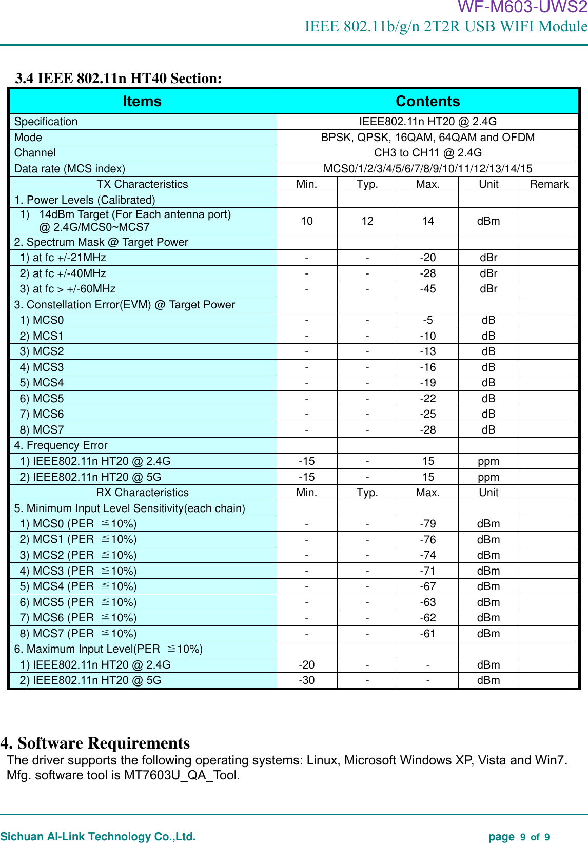  WF-M603-UWS2 IEEE 802.11b/g/n 2T2R USB WIFI Module Sichuan AI-Link Technology Co.,Ltd.  page  9  of  9 3.4 IEEE 802.11n HT40 Section: Items Contents Specification IEEE802.11n HT20 @ 2.4G Mode BPSK, QPSK, 16QAM, 64QAM and OFDM Channel CH3 to CH11 @ 2.4G Data rate (MCS index) MCS0/1/2/3/4/5/6/7/8/9/10/11/12/13/14/15 TX Characteristics Min. Typ. Max. Unit Remark 1. Power Levels (Calibrated)1) 14dBm Target (For Each antenna port)@ 2.4G/MCS0~MCS710 12 14 dBm 2. Spectrum Mask @ Target Power1) at fc +/-21MHz- - -20dBr 2) at fc +/-40MHz- - -28dBr 3) at fc &gt; +/-60MHz- - -45dBr 3. Constellation Error(EVM) @ Target Power1) MCS0- - -5dB 2) MCS1- - -10dB 3) MCS2- - -13dB 4) MCS3- - -16dB 5) MCS4- - -19dB 6) MCS5- - -22dB 7) MCS6- - -25dB 8) MCS7- - -28dB 4. Frequency Error1) IEEE802.11n HT20 @ 2.4G-15- 15 ppm 2) IEEE802.11n HT20 @ 5G-15- 15 ppm RX Characteristics Min. Typ. Max. Unit 5. Minimum Input Level Sensitivity(each chain)1) MCS0 (PER  ≦10%)- - -79dBm 2) MCS1 (PER  ≦10%)- - -76dBm 3) MCS2 (PER  ≦10%)- - -74dBm 4) MCS3 (PER  ≦10%)- - -71dBm 5) MCS4 (PER  ≦10%)- - -67dBm 6) MCS5 (PER  ≦10%)- - -63dBm 7) MCS6 (PER  ≦10%)- - -62dBm 8) MCS7 (PER  ≦10%)- - -61dBm 6. Maximum Input Level(PER  ≦10%)1) IEEE802.11n HT20 @ 2.4G-20- - dBm 2) IEEE802.11n HT20 @ 5G-30- - dBm 4. Software RequirementsThe driver supports the following operating systems: Linux, Microsoft Windows XP, Vista and Win7. Mfg. software tool is MT7603U_QA_Tool. 