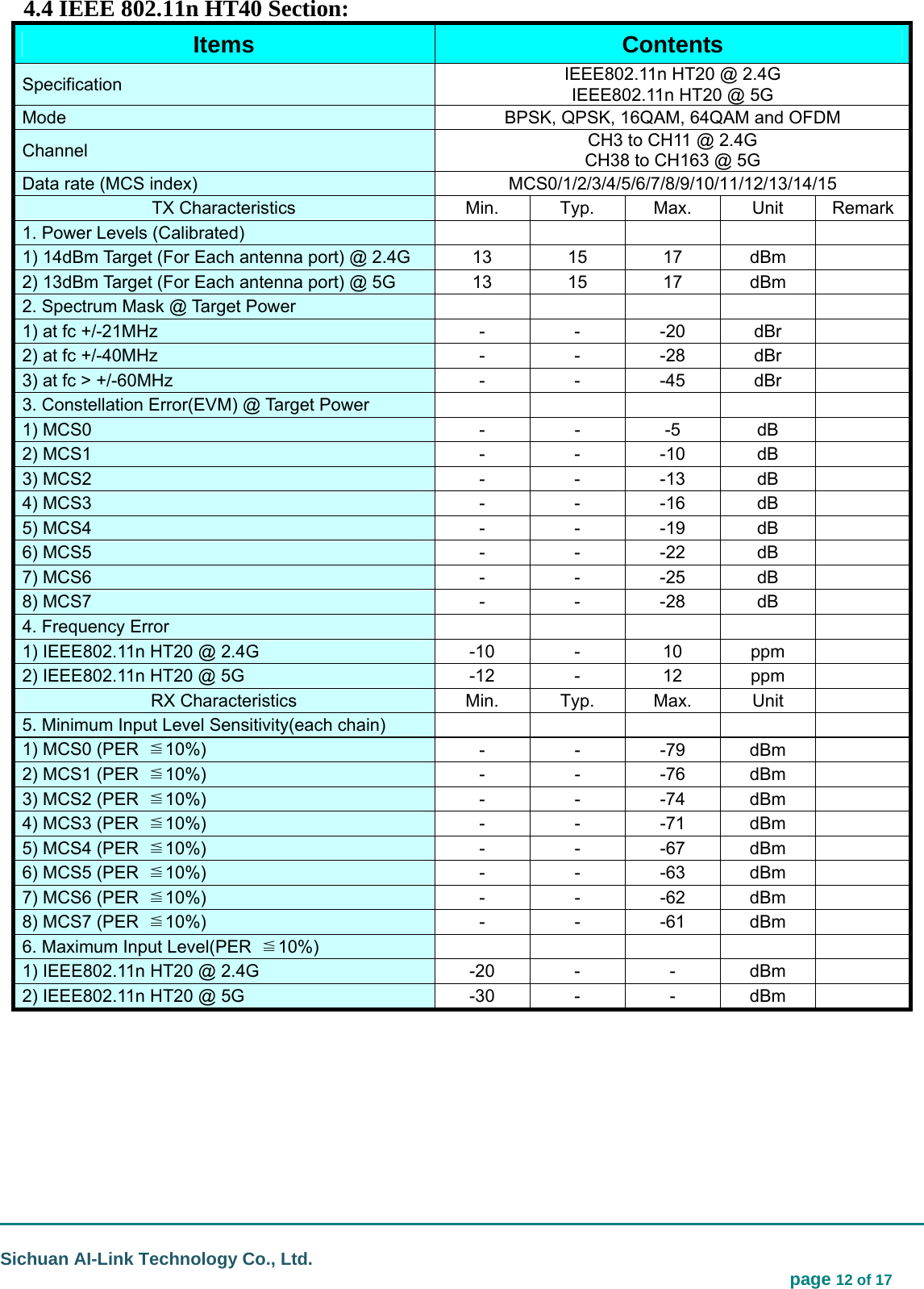                                                                                                                                  Sichuan AI-Link Technology Co., Ltd.                                                                            page 12 of 17 4.4 IEEE 802.11n HT40 Section: Items   Contents  Specification   IEEE802.11n HT20 @ 2.4G   IEEE802.11n HT20 @ 5G Mode    BPSK, QPSK, 16QAM, 64QAM and OFDM Channel   CH3 to CH11 @ 2.4G CH38 to CH163 @ 5G Data rate (MCS index)    MCS0/1/2/3/4/5/6/7/8/9/10/11/12/13/14/15  TX Characteristics  Min.   Typ.   Max.   Unit   Remark1. Power Levels (Calibrated)              1) 14dBm Target (For Each antenna port) @ 2.4G  13  15  17  dBm      2) 13dBm Target (For Each antenna port) @ 5G  13  15  17  dBm   2. Spectrum Mask @ Target Power            1) at fc +/-21MHz    -  -  -20  dBr      2) at fc +/-40MHz    -  -  -28  dBr      3) at fc &gt; +/-60MHz    -  -  -45  dBr      3. Constellation Error(EVM) @ Target Power              1) MCS0   -  -  -5  dB     2) MCS1   -  -  -10  dB     3) MCS2   -  -  -13  dB     4) MCS3   -  -  -16  dB     5) MCS4   -  -  -19  dB     6) MCS5   -  -  -22  dB     7) MCS6   -  -  -25  dB     8) MCS7   -  -  -28  dB     4. Frequency Error         1) IEEE802.11n HT20 @ 2.4G  -10  -  10  ppm     2) IEEE802.11n HT20 @ 5G  -12  -  12  ppm     RX Characteristics  Min.   Typ.   Max.   Unit     5. Minimum Input Level Sensitivity(each chain)              1) MCS0 (PER  ≦10%)  - - -79 dBm    2) MCS1 (PER  ≦10%)  - - -76 dBm    3) MCS2 (PER  ≦10%)  - - -74 dBm    4) MCS3 (PER  ≦10%)  - - -71 dBm    5) MCS4 (PER  ≦10%)  - - -67 dBm    6) MCS5 (PER  ≦10%)  - - -63 dBm    7) MCS6 (PER  ≦10%)  - - -62 dBm    8) MCS7 (PER  ≦10%)  - - -61 dBm    6. Maximum Input Level(PER  ≦10%)        1) IEEE802.11n HT20 @ 2.4G  -20  -  -  dBm     2) IEEE802.11n HT20 @ 5G  -30  -  -  dBm          