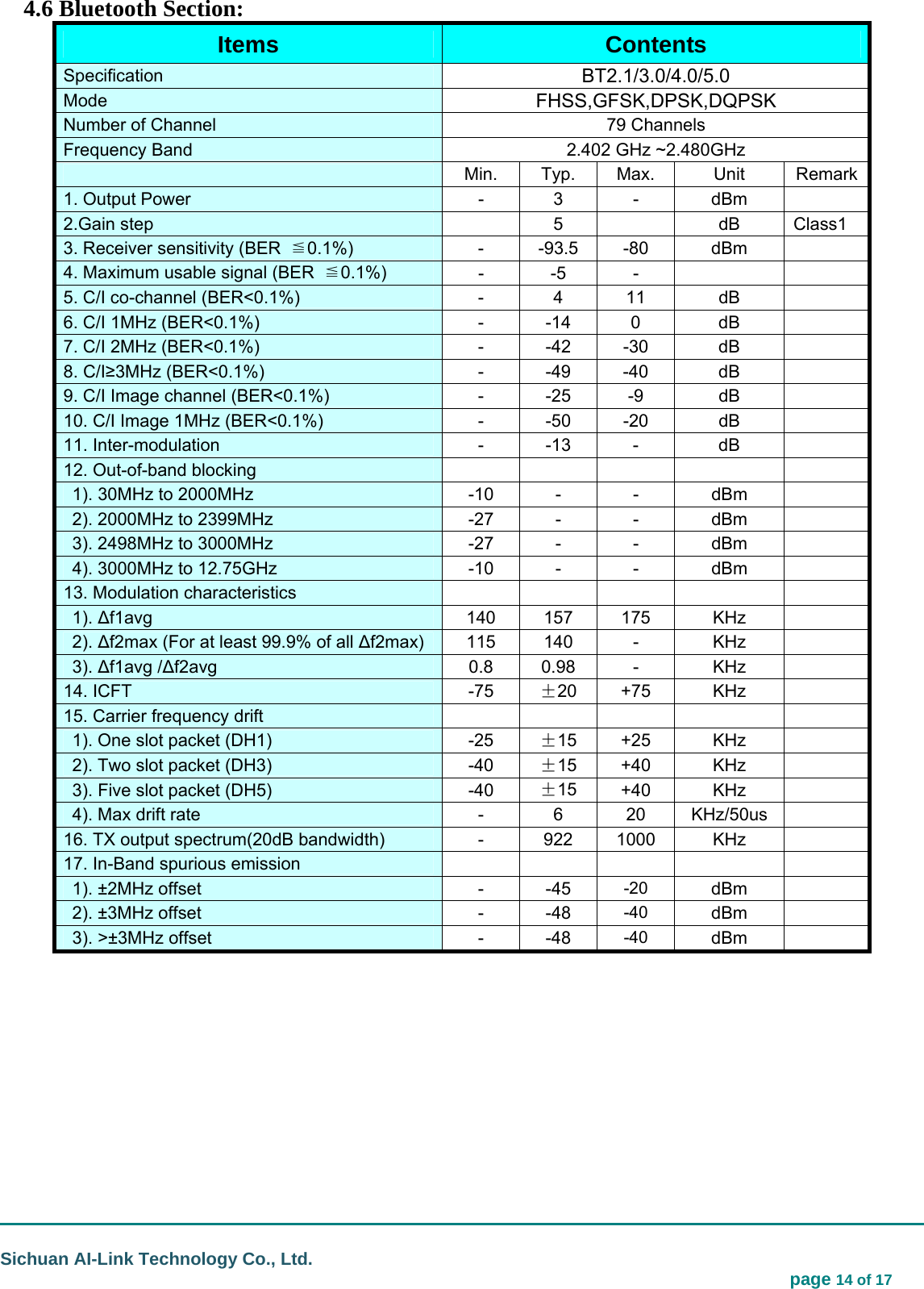                                                                                                                                  Sichuan AI-Link Technology Co., Ltd.                                                                            page 14 of 17 4.6 Bluetooth Section: Items   Contents  Specification   BT2.1/3.0/4.0/5.0 Mode   FHSS,GFSK,DPSK,DQPSK Number of Channel    79 Channels Frequency Band    2.402 GHz ~2.480GHz  Min. Typ. Max. Unit  Remark1. Output Power  -  3  -  dBm    2.Gain step    5    dB  Class1 3. Receiver sensitivity (BER  ≦0.1%)  - -93.5 -80  dBm    4. Maximum usable signal (BER  ≦0.1%)  - -5 -      5. C/I co-channel (BER&lt;0.1%)  -  4  11  dB    6. C/I 1MHz (BER&lt;0.1%)  -  -14  0  dB    7. C/I 2MHz (BER&lt;0.1%)  -  -42  -30  dB    8. C/I≥3MHz (BER&lt;0.1%)  -  -49  -40  dB    9. C/I Image channel (BER&lt;0.1%)  -  -25  -9  dB    10. C/I Image 1MHz (BER&lt;0.1%)  -  -50  -20  dB    11. Inter-modulation  -  -13  -  dB    12. Out-of-band blocking            1). 30MHz to 2000MHz  -10  -  -  dBm    2). 2000MHz to 2399MHz  -27  -  -  dBm    3). 2498MHz to 3000MHz  -27  -  -  dBm    4). 3000MHz to 12.75GHz  -10  -  -  dBm   13. Modulation characteristics            1). Δf1avg 140 157 175 KHz  2). Δf2max (For at least 99.9% of all Δf2max) 115  140  -  KHz   3). Δf1avg /Δf2avg 0.8 0.98 - KHz  14. ICFT  -75  ±20  +75 KHz    15. Carrier frequency drift            1). One slot packet (DH1)  -25  ±15  +25 KHz   2). Two slot packet (DH3)  -40  ±15  +40 KHz   3). Five slot packet (DH5)  -40  ±15  +40 KHz   4). Max drift rate  -  6  20  KHz/50us   16. TX output spectrum(20dB bandwidth)  -  922  1000  KHz    17. In-Band spurious emission        1). ±2MHz offset  -  -45  -20  dBm     2). ±3MHz offset  -  -48  -40  dBm     3). &gt;±3MHz offset  -  -48  -40  dBm              