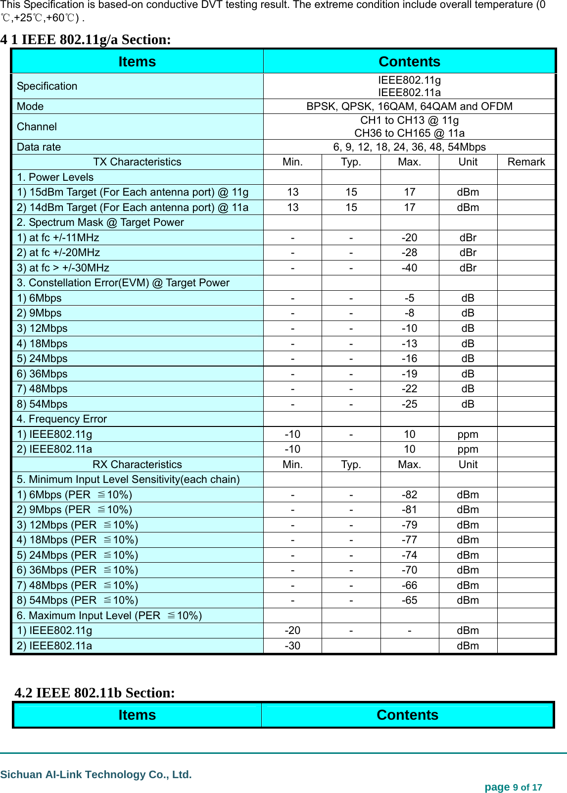                                                                                                                                  Sichuan AI-Link Technology Co., Ltd.                                                                            page 9 of 17 This Specification is based-on conductive DVT testing result. The extreme condition include overall temperature (0℃,+25℃,+60℃) .  4 1 IEEE 802.11g/a Section: Items   Contents  Specification   IEEE802.11g IEEE802.11a Mode    BPSK, QPSK, 16QAM, 64QAM and OFDM Channel   CH1 to CH13 @ 11g CH36 to CH165 @ 11a Data rate    6, 9, 12, 18, 24, 36, 48, 54Mbps   TX Characteristics  Min.  Typ.  Max.  Unit  Remark1. Power Levels        1) 15dBm Target (For Each antenna port) @ 11g  13  15  17  dBm   2) 14dBm Target (For Each antenna port) @ 11a  13  15  17  dBm   2. Spectrum Mask @ Target Power       1) at fc +/-11MHz    -  -  -20  dBr   2) at fc +/-20MHz    -  -  -28  dBr   3) at fc &gt; +/-30MHz    -  -  -40  dBr   3. Constellation Error(EVM) @ Target Power           1) 6Mbps    -  -  -5  dB   2) 9Mbps    -  -  -8  dB   3) 12Mbps    -  -  -10  dB   4) 18Mbps    -  -  -13  dB   5) 24Mbps    -  -  -16  dB   6) 36Mbps    -  -  -19  dB   7) 48Mbps    -  -  -22  dB   8) 54Mbps    -  -  -25  dB   4. Frequency Error        1) IEEE802.11g    -10  -  10  ppm   2) IEEE802.11a  -10    10  ppm   RX Characteristics  Min.  Typ.  Max.  Unit   5. Minimum Input Level Sensitivity(each chain)       1) 6Mbps (PER  ≦10%)   - - -82 dBm  2) 9Mbps (PER  ≦10%)   - - -81 dBm  3) 12Mbps (PER  ≦10%)   - - -79 dBm  4) 18Mbps (PER  ≦10%)   - - -77 dBm  5) 24Mbps (PER  ≦10%)   - - -74 dBm  6) 36Mbps (PER  ≦10%)   - - -70 dBm  7) 48Mbps (PER  ≦10%)   - - -66 dBm  8) 54Mbps (PER  ≦10%)   - - -65 dBm  6. Maximum Input Level (PER  ≦10%)       1) IEEE802.11g    -20  -  -  dBm   2) IEEE802.11a  -30     dBm   4.2 IEEE 802.11b Section: Items  Contents 