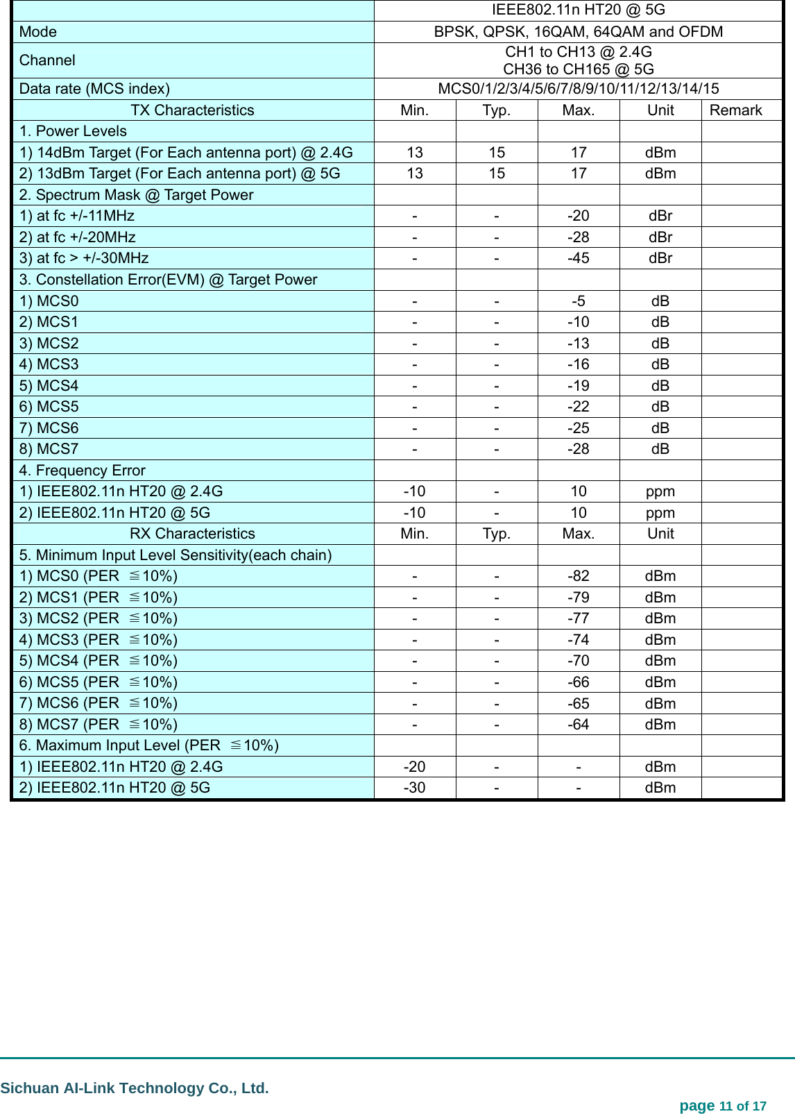                                                                                                                                  Sichuan AI-Link Technology Co., Ltd.                                                                            page 11 of 17 IEEE802.11n HT20 @ 5G Mode    BPSK, QPSK, 16QAM, 64QAM and OFDM Channel   CH1 to CH13 @ 2.4G CH36 to CH165 @ 5G Data rate (MCS index)    MCS0/1/2/3/4/5/6/7/8/9/10/11/12/13/14/15  TX Characteristics   Min.   Typ.   Max.   Unit   Remark 1. Power Levels              1) 14dBm Target (For Each antenna port) @ 2.4G  13  15  17  dBm      2) 13dBm Target (For Each antenna port) @ 5G  13  15  17  dBm   2. Spectrum Mask @ Target Power            1) at fc +/-11MHz    -  -  -20  dBr      2) at fc +/-20MHz    -  -  -28  dBr      3) at fc &gt; +/-30MHz    -  -  -45  dBr      3. Constellation Error(EVM) @ Target Power            1) MCS0   -  -  -5  dB     2) MCS1   -  -  -10  dB     3) MCS2   -  -  -13  dB     4) MCS3   -  -  -16  dB     5) MCS4   -  -  -19  dB     6) MCS5   -  -  -22  dB     7) MCS6   -  -  -25  dB     8) MCS7   -  -  -28  dB     4. Frequency Error         1) IEEE802.11n HT20 @ 2.4G  -10  -  10  ppm     2) IEEE802.11n HT20 @ 5G  -10  -  10  ppm     RX Characteristics   Min.   Typ.   Max.   Unit     5. Minimum Input Level Sensitivity(each chain)              1) MCS0 (PER  ≦10%)   - - -82 dBm    2) MCS1 (PER  ≦10%)   - - -79 dBm    3) MCS2 (PER  ≦10%)   - - -77 dBm    4) MCS3 (PER  ≦10%)   - - -74 dBm    5) MCS4 (PER  ≦10%)   - - -70 dBm    6) MCS5 (PER  ≦10%)   - - -66 dBm    7) MCS6 (PER  ≦10%)   - - -65 dBm    8) MCS7 (PER  ≦10%)  - - -64 dBm    6. Maximum Input Level (PER  ≦10%)         1) IEEE802.11n HT20 @ 2.4G  -20  -  -  dBm     2) IEEE802.11n HT20 @ 5G  -30  -  -  dBm             