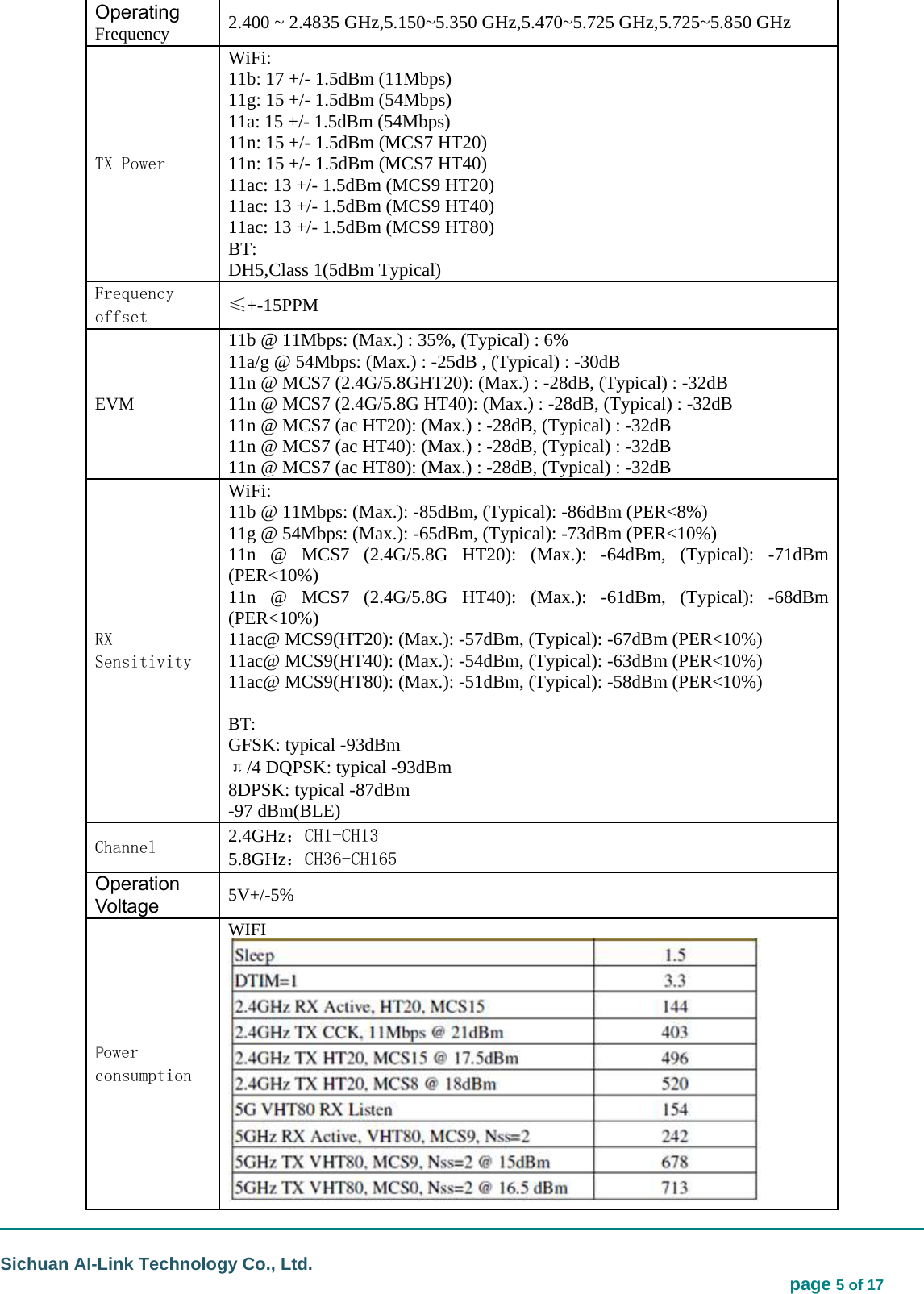                                                                                                                                  Sichuan AI-Link Technology Co., Ltd.                                                                            page 5 of 17 Operating Frequency  2.400 ~ 2.4835 GHz,5.150~5.350 GHz,5.470~5.725 GHz,5.725~5.850 GHz TX Power WiFi: 11b: 17 +/- 1.5dBm (11Mbps) 11g: 15 +/- 1.5dBm (54Mbps) 11a: 15 +/- 1.5dBm (54Mbps) 11n: 15 +/- 1.5dBm (MCS7 HT20) 11n: 15 +/- 1.5dBm (MCS7 HT40) 11ac: 13 +/- 1.5dBm (MCS9 HT20) 11ac: 13 +/- 1.5dBm (MCS9 HT40) 11ac: 13 +/- 1.5dBm (MCS9 HT80) BT: DH5,Class 1(5dBm Typical) Frequency offset ≤+-15PPM EVM 11b @ 11Mbps: (Max.) : 35%, (Typical) : 6% 11a/g @ 54Mbps: (Max.) : -25dB , (Typical) : -30dB 11n @ MCS7 (2.4G/5.8GHT20): (Max.) : -28dB, (Typical) : -32dB 11n @ MCS7 (2.4G/5.8G HT40): (Max.) : -28dB, (Typical) : -32dB 11n @ MCS7 (ac HT20): (Max.) : -28dB, (Typical) : -32dB 11n @ MCS7 (ac HT40): (Max.) : -28dB, (Typical) : -32dB 11n @ MCS7 (ac HT80): (Max.) : -28dB, (Typical) : -32dB RX Sensitivity WiFi: 11b @ 11Mbps: (Max.): -85dBm, (Typical): -86dBm (PER&lt;8%) 11g @ 54Mbps: (Max.): -65dBm, (Typical): -73dBm (PER&lt;10%) 11n @ MCS7 (2.4G/5.8G HT20): (Max.): -64dBm, (Typical): -71dBm (PER&lt;10%) 11n @ MCS7 (2.4G/5.8G HT40): (Max.): -61dBm, (Typical): -68dBm (PER&lt;10%) 11ac@ MCS9(HT20): (Max.): -57dBm, (Typical): -67dBm (PER&lt;10%) 11ac@ MCS9(HT40): (Max.): -54dBm, (Typical): -63dBm (PER&lt;10%) 11ac@ MCS9(HT80): (Max.): -51dBm, (Typical): -58dBm (PER&lt;10%)  BT: GFSK: typical -93dBm π/4 DQPSK: typical -93dBm 8DPSK: typical -87dBm -97 dBm(BLE) Channel 2.4GHz：CH1-CH13 5.8GHz：CH36-CH165 Operation Voltage 5V+/-5% Power consumption WIFI  