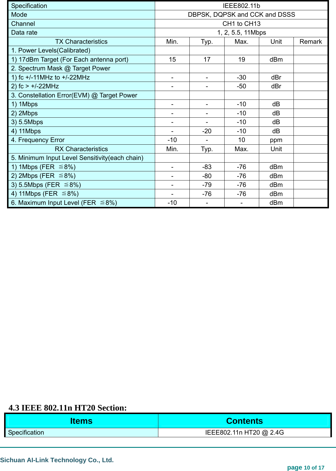                                                                                                                                  Sichuan AI-Link Technology Co., Ltd.                                                                            page 10 of 17 Specification   IEEE802.11b  Mode    DBPSK, DQPSK and CCK and DSSS Channel    CH1 to CH13   Data rate    1, 2, 5.5, 11Mbps   TX Characteristics  Min.  Typ.  Max.  Unit  Remark1. Power Levels(Calibrated)        1) 17dBm Target (For Each antenna port)    15  17  19  dBm   2. Spectrum Mask @ Target Power        1) fc +/-11MHz to +/-22MHz    -  -  -30  dBr   2) fc &gt; +/-22MHz    -  -  -50  dBr   3. Constellation Error(EVM) @ Target Power             1) 1Mbps    -  -  -10  dB   2) 2Mbps    -  -  -10  dB   3) 5.5Mbps    -  -  -10  dB   4) 11Mbps    -  -20  -10  dB   4. Frequency Error    -10  -  10  ppm   RX Characteristics  Min.  Typ.  Max.  Unit   5. Minimum Input Level Sensitivity(each chain)       1) 1Mbps (FER  ≦8%)   - -83 -76 dBm  2) 2Mbps (FER  ≦8%)   - -80 -76 dBm  3) 5.5Mbps (FER  ≦8%)   - -79 -76 dBm  4) 11Mbps (FER  ≦8%)   - -76 -76 dBm  6. Maximum Input Level (FER  ≦8%)   -10 -  - dBm               4.3 IEEE 802.11n HT20 Section: Items   Contents  Specification   IEEE802.11n HT20 @ 2.4G   