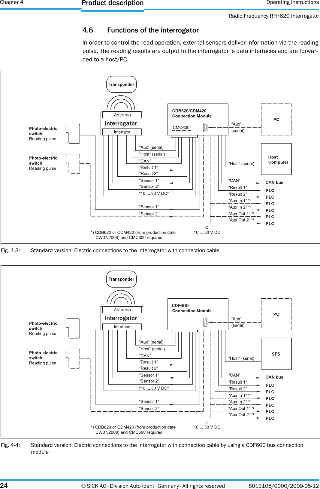 Chapter 4 Operating InstructionsRadio Frequency RFH620 Interrogator24 © SICK AG · Division Auto Ident · Germany · All rights reserved 8013105/0000/2009-05-12Product description4.6 Functions of the interrogatorIn order to control the read operation, external sensors deliver information via the reading pulse. The reading results are output to the interrogator´s data interfaces and are forwar-ded to a host/PC.Fig. 4-3: Standard version: Electric connections to the interrogator with connection cableFig. 4-4: Standard version: Electric connections to the interrogator with connection cable by using a CDF600 bus connection module