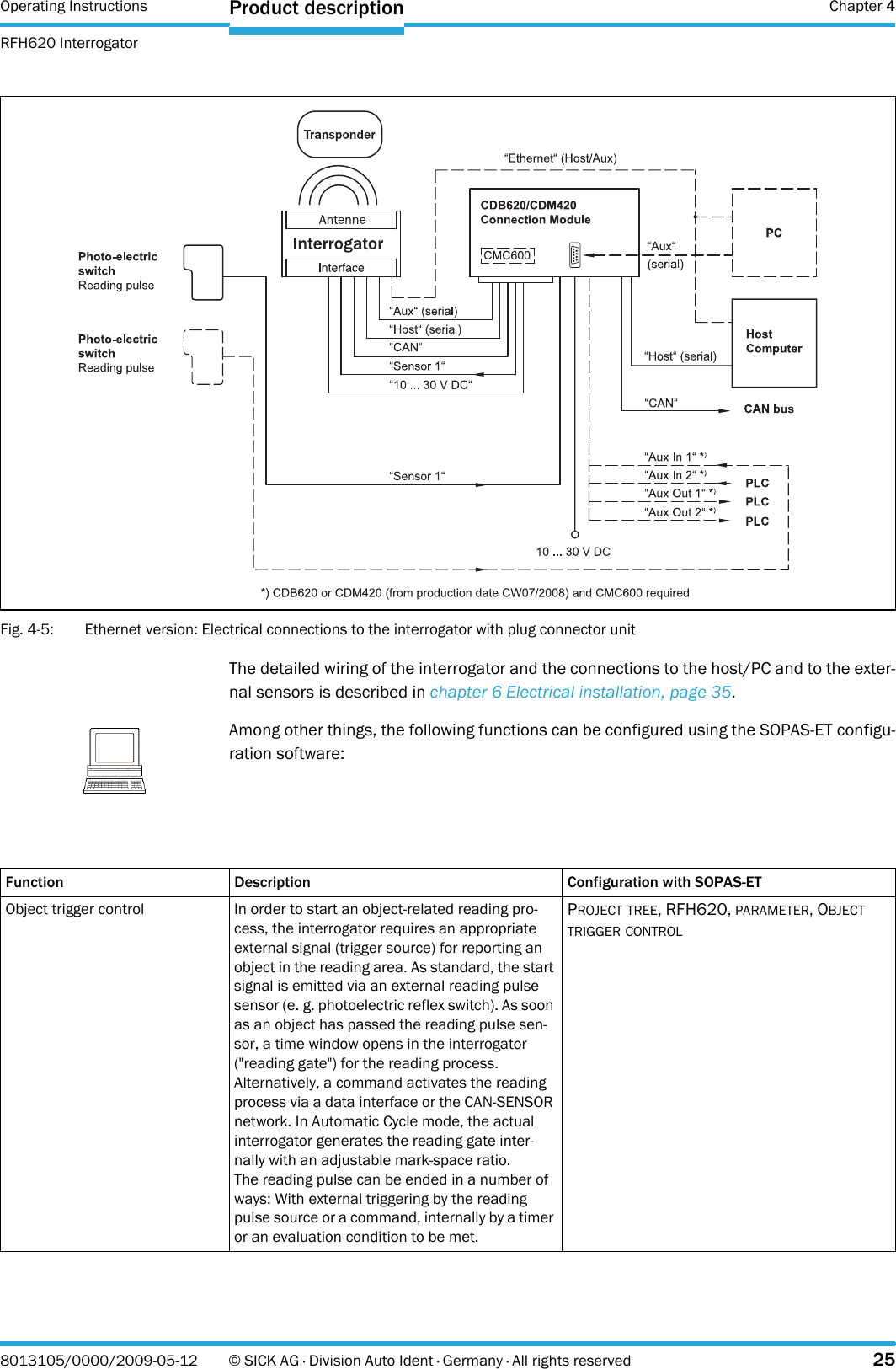 Operating Instructions  Chapter 4RFH620 InterrogatorProduct description8013105/0000/2009-05-12 © SICK AG · Division Auto Ident · Germany · All rights reserved 25Fig. 4-5: Ethernet version: Electrical connections to the interrogator with plug connector unitThe detailed wiring of the interrogator and the connections to the host/PC and to the exter-nal sensors is described in chapter 6 Electrical installation, page 35.NoteAmong other things, the following functions can be configured using the SOPAS-ET configu-ration software:Function Description Configuration with SOPAS-ETObject trigger control In order to start an object-related reading pro-cess, the interrogator requires an appropriate external signal (trigger source) for reporting an object in the reading area. As standard, the start signal is emitted via an external reading pulse sensor (e. g. photoelectric reflex switch). As soon as an object has passed the reading pulse sen-sor, a time window opens in the interrogator (&quot;reading gate&quot;) for the reading process.Alternatively, a command activates the reading process via a data interface or the CAN-SENSOR network. In Automatic Cycle mode, the actual interrogator generates the reading gate inter-nally with an adjustable mark-space ratio.The reading pulse can be ended in a number of ways: With external triggering by the reading pulse source or a command, internally by a timer or an evaluation condition to be met.PROJECT TREE, RFH620, PARAMETER, OBJECT TRIGGER CONTROL