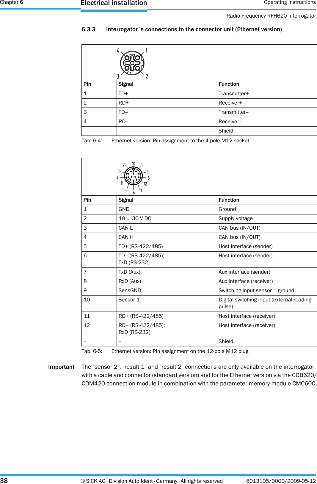 Chapter 6 Operating InstructionsRadio Frequency RFH620 Interrogator38 © SICK AG · Division Auto Ident · Germany · All rights reserved 8013105/0000/2009-05-12Electrical installation6.3.3 Interrogator´s connections to the connector unit (Ethernet version)Tab. 6-4: Ethernet version: Pin assignment to the 4-pole M12 socketTab. 6-5: Ethernet version: Pin assignment on the 12-pole M12 plugImportant The &quot;sensor 2&quot;, &quot;result 1&quot; and &quot;result 2&quot; connections are only available on the interrogator with a cable and connector (standard version) and for the Ethernet version via the CDB620/CDM420 connection module in combination with the parameter memory module CMC600.Pin Signal Function1TD+ Transmitter+2RD+ Receiver+3TD– Transmitter–4RD– Receiver––– ShieldPin Signal Function1GND Ground2 10 ... 30 V DC Supply voltage3 CAN L CAN bus (IN/OUT)4 CAN H CAN bus (IN/OUT)5 TD+ (RS-422/485) Host interface (sender)6 TD– (RS-422/485);TxD (RS-232)Host interface (sender)7 TxD (Aux) Aux interface (sender)8 RxD (Aux) Aux interface (receiver)9 SensGND Switching input sensor 1 ground10 Sensor 1 Digital switching input (external reading pulse)11 RD+ (RS-422/485) Host interface (receiver)12 RD– (RS-422/485);RxD (RS-232)Host interface (receiver)–– Shield