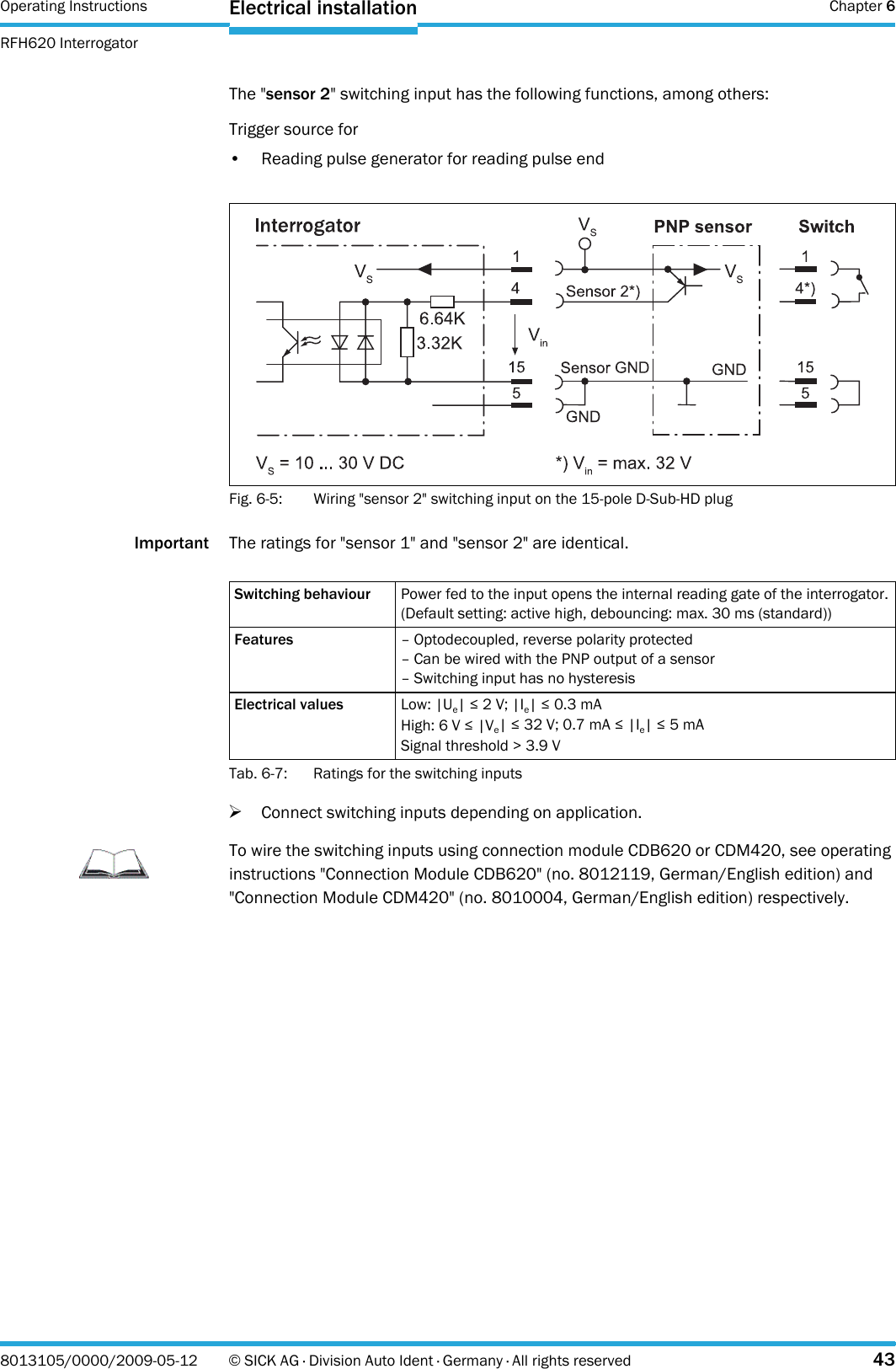 Operating Instructions  Chapter 6RFH620 InterrogatorElectrical installation8013105/0000/2009-05-12 © SICK AG · Division Auto Ident · Germany · All rights reserved 43The &quot;sensor 2&quot; switching input has the following functions, among others:Trigger source for• Reading pulse generator for reading pulse endFig. 6-5: Wiring &quot;sensor 2&quot; switching input on the 15-pole D-Sub-HD plugImportant The ratings for &quot;sensor 1&quot; and &quot;sensor 2&quot; are identical.Tab. 6-7: Ratings for the switching inputs&gt;Connect switching inputs depending on application.Switching behaviour Power fed to the input opens the internal reading gate of the interrogator.(Default setting: active high, debouncing: max. 30 ms (standard))Features – Optodecoupled, reverse polarity protected– Can be wired with the PNP output of a sensor– Switching input has no hysteresisElectrical values Low: |Ue| ≤ 2 V; |Ie| ≤ 0.3 mAHigh: 6 V ≤ |Ve| ≤ 32 V; 0.7 mA ≤ |Ie| ≤ 5mA Signal threshold &gt; 3.9 VImportantTo wire the switching inputs using connection module CDB620 or CDM420, see operating instructions &quot;Connection Module CDB620&quot; (no. 8012119, German/English edition) and &quot;Connection Module CDM420&quot; (no. 8010004, German/English edition) respectively.