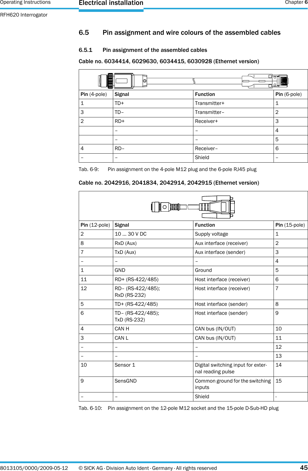 Operating Instructions  Chapter 6RFH620 InterrogatorElectrical installation8013105/0000/2009-05-12 © SICK AG · Division Auto Ident · Germany · All rights reserved 456.5 Pin assignment and wire colours of the assembled cables6.5.1 Pin assignment of the assembled cablesCable no. 6034414, 6029630, 6034415, 6030928 (Ethernet version)Tab. 6-9: Pin assignment on the 4-pole M12 plug and the 6-pole RJ45 plugCable no. 2042916, 2041834, 2042914, 2042915 (Ethernet version)Tab. 6-10: Pin assignment on the 12-pole M12 socket and the 15-pole D-Sub-HD plugPin (4-pole) Signal Function Pin (6-pole)1 TD+ Transmitter+ 13 TD– Transmitter– 22RD+ Receiver+ 3––4––54RD– Receiver– 6–– Shield –Pin (12-pole) Signal Function Pin (15-pole)2 10 ... 30 V DC Supply voltage 18 RxD (Aux) Aux interface (receiver) 27 TxD (Aux) Aux interface (sender) 3–– – 41GND Ground 511 RD+ (RS-422/485) Host interface (receiver) 612 RD– (RS-422/485);RxD (RS-232)Host interface (receiver) 75 TD+ (RS-422/485) Host interface (sender) 86 TD– (RS-422/485);TxD (RS-232)Host interface (sender) 94CAN H CAN bus (IN/OUT) 103CAN L CAN bus (IN/OUT) 11–– – 12–– – 1310 Sensor 1 Digital switching input for exter-nal reading pulse149 SensGND Common ground for the switching inputs15–– Shield -